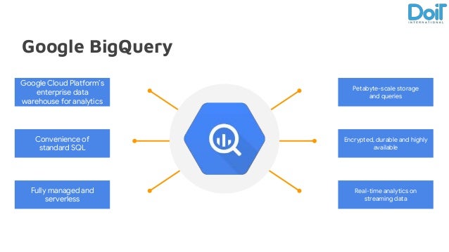machine learning bigquery