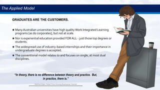 The Applied Model - A new model for a new era of Graduate Education | PPTX