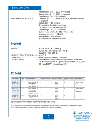 BLuDC Servo Drives 
Acceleration: 0.167 - 5000 rev/sec/sec 
Deceleration: 0.167 - 5000 rev/sec/sec 
Time Delays: 0.01 - 320 seconds 
Si PARAMETER RANGES .......... Distance: 1 - 16,000,000 CW or CCW, absolute position 
+/- 2 billion. 
Speed: 0.25 - 100 rev/sec 
Acceleration: 1 - 3000 rev/sec/sec 
Deceleration: 1 - 3000 rev/sec/sec 
Time Delays: 0.01 - 300 seconds 
Output Pulse Widths: 2 - 500 milliseconds 
Iterations per loop: 1 - 65,535 
Nested loops: 50 maximum 
Subroutine call: 5 deep maximum 
Physical 
WEIGHT ...................................... BLuDC4-S, Q: 3.1 oz (87 g) 
BLuDC4-Si, SE, QE: 5.0 oz (140 g) 
BLuDC9: 10 oz (280 g) 
AMBIENT TEMPERATURE ......... 0 - 40o C 
HUMIDITY ................................... Maximum of 90% non-condensing 
CONNECTORS ........................... Screw terminal connectors for input power and motor, 
HD-15 for encoder/hall signals, DB25 for I/O. Si, SE, and 
QE have DB25P for additional I/O. 
5 
I/O Detail 
Drive Model Total 
I/O 
Dedicated Inputs* General Purpose 
Inputs 
Dedicated Outputs** General Purpose 
Outputs 
Analog Inputs 
BLuDC9-S 
BLuDC4-S 
7/3 6 Limit Switches (2) 
Alarm Reset 
Servo Enable 
Jog CW, CCW (2) 
1 3 Alarm 
Motion 
Brake 
0 2 single-ended 
or 
1 differential 
BLuDC9-Q 
BLuDC4-Q 
7/3 6 Limit Switches (2) 
Alarm Reset 
Servo Enable 
Jog CW, CCW (2) 
1 3 Alarm 
Motion 
Brake 
0 2 single-ended 
or 
1 differential 
BLuDC9-Si 
BLuDC4-Si 
15/7 4 Limit Switches (2) 
Jog CW, CCW (2) 
11 3 Alarm 
Motion 
Brake 
4 0 
*Dedicated Inputs can be re-defined as General Purpose Inputs through software. 
**Dedicated Outputs can be re-defined as General Purpose Outputs through software. 
NOTE: Expansion I/O can be added to S and Q drives making them SE and QE drives: 8 additional inputs and 4 additional outputs. 
NOTE: The encoder’s index (Z) channel if present can be used as an additional “home” input. 
Sold  Serviced By: 
ELECTROMATE 
Toll Free Phone (877) SERVO98 
Toll Free Fax (877) SERV099 
www.electromate.com 
sales@electromate.com 
 