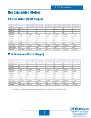 BLuDC Servo Drives 
8 
Recommended Motors 
N Series Motors (NEMA flanges) 
Motor Part No. w/o brake N0030-103-A-000 N0050-103-A-000 N0100-103-A-000 N0100-103-B-000 N0200-104-B-000 N0400-105-B-000 
Motor Part No. w/ brake N0030-153-A-000 N0050-153-A-000 N0100-153-A-000 N0100-153-B-000 N0200-154-B-000 N0400-155-B-000 
Mounting Flange NEMA size 17 17 17 23 23 23 
Rated Output Watts 30 50 100 100 200 400 
Power Supply Volts 24 24 24 24 48 60 
Rated Torque in-lb (N-m) 0.85 (0.095) 1.4 (0.159) 2.81 (0.318) 2.81 (0.318) 5.66 (0.64) 11.2 (1.27) 
Peak Torque in-lb (N-m) 2.56 (0.29) 4.25 (0.48) 8.4 (0.95) 8.4 (0.95) 17.25 (1.91) 33.8 (3.82) 
Rated Speed RPM 3000 3000 3000 3000 3000 3000 
Peak Speed RPM 5000 5000 5000 5000 5000 4000 
Rated Current Amps RMS 2.8 3.9 7.4 7.7 6.4 8.2 
Peak Current Amps RMS 6.9 10.4 21.0 21.5 18.0 23.8 
Torque Constant in-lb/A (N-m/A) 0.36 (0.041) 0.40 (0.046) 0.40 (0.046) 0.39 (0.044) 0.93 (0.106) 1.41 (0.16) 
Voltage Constant V/RPM 0.0043 0.0048 0.0048 0.0046 0.0110 0.0168 
Rotor Intertia oz-in-sec2 (g-cm2) 1.42x10-4 (10) 2.8x10-4 (20) 4.25x10-4 (30) 1.27x10-3 (90) 2.5x10-3 (180) 4.7x10-3 (340) 
M Series motors (Metric flanges) 
Motor Part No. w/o brake M0030-103-3-000 M0050-103-3-000 M0100-103-3-000 M0100-103-4-000 M0200-104-4-000 M0400-105-4-000 
Motor Part No. w/ brake M0030-153-3-000 M0050-153-3-000 M0100-153-3-000 M0100-153-4-000 M0200-154-4-000 M0400-155-4-000 
Mounting Flange mm 40 40 40 60 60 60 
Rated Output Watts 30 50 100 100 200 400 
Power Supply Volts 24 24 24 24 48 60 
Rated Torque in-lb (N-m) 0.85 (0.095) 1.4 (0.159) 2.81 (0.318) 2.81 (0.318) 5.66 (0.64) 11.2 (1.27) 
Peak Torque in-lb (N-m) 2.56 (0.29) 4.25 (0.48) 8.4 (0.95) 8.4 (0.95) 17.25 (1.91) 33.8 (3.82) 
Rated Speed RPM 3000 3000 3000 3000 3000 3000 
Peak Speed RPM 5000 5000 5000 5000 5000 4000 
Rated Current Amps RMS 2.8 3.9 7.4 7.7 6.4 8.2 
Peak Current Amps RMS 6.9 10.4 21.0 21.5 18.0 23.8 
Torque Constant in-lb/A (N-m/A) 0.36 (0.041) 0.40 (0.046) 0.40 (0.046) 0.39 (0.044) 0.93 (0.106) 1.41 (0.16) 
Voltage Constant V/RPM 0.0043 0.0048 0.0048 0.0046 0.0110 0.0168 
Rotor Intertia oz-in-sec2 (g-cm2) 1.42x10-4 (10) 2.8x10-4 (20) 4.25x10-4 (30) 1.27x10-3 (90) 2.5x10-3 (180) 4.7x10-3 (340) 
* Consult factory for torque v. speed performance of the above recommended motors with BLuDC drives. 
Sold  Serviced By: 
ELECTROMATE 
Toll Free Phone (877) SERVO98 
Toll Free Fax (877) SERV099 
www.electromate.com 
sales@electromate.com 
 