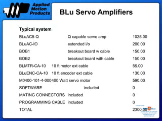 BLu Servo Amplifiers

Typical system
BLuAC5-Q                  Q capable servo amp         1025.00
BLuAC-IO                  extended i/o                200.00
BOB1                      breakout board w cable      150.00
BOB2                      breakout board with cable   150.00
BLMTR-CA-10      10 ft motor ext cable                55.00
BLuENC-CA-10 10 ft encoder ext cable                  130.00
M0400-101-4-000400 Watt servo motor                   590.00
SOFTWARE                           included           0
MATING CONNECTORS included                            0
PROGRAMMING CABLE included                            0
                                                          Sold & Serviced By:




TOTAL                                                 2300.00        Toll Free Phone: 877-378-0240
                                                                      Toll Free Fax: 877-378-0249
                                                                          sales@servo2go.com
                                                                            www.servo2go.com
 