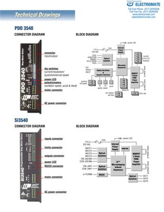 CONNECTOR DIAGRAM 
connector 
input/output 
dip switches 
current/resolution/ 
joystick/external speed 
power LED 
potentiometers 
oscillator speed, accel & decel 
motor connector 
AC power connector 
inputs connector 
limits connector 
outputs connector 
power LED 
RS232 connector 
motor connector 
AC power connector 
PDO 3540 
Si3540 
CONNECTOR DIAGRAM 
110 or 
220 VAC 
STEP 
fuse 
Sold & Serviced By: 
motor phase A motor phase B EXT 
SPEED 
INPUT 
current 
0.4 to 3.5 
A/phase 
joystick 
ext speed 
50% idle 
LO accel 
speed 
HI 
speed 
Microstep 
Sequencer 
Digital Oscillator 
& 
Joystick Interface 
Internal 
Power 
Supply 
power LED 
MOSFET 
3 State 
PWM 
Power 
Amplifier 
DIRECTION 
HI/LO SPEED 
ENABLE 
TACH 
Optical 
Isolation 
steps/rev 
osc bypass 
self test 
BLOCK DIAGRAM 
BLOCK DIAGRAM 
MOSFET 
3 State 
PWM 
Power 
Amplifier 
motor phase A motor phase B 
110 or 
220 VAC 
INPUT1 
INPUT2 
INPUT3 
INPUT4 
CW JOG/IN5 
CCW JOG/IN6 
CW LIMIT 
CCW LIMIT 
to PC/MMI 
OUT1 
OUT2 
OUT3 
Optical 
Isolation 
RS232 
Optical 
Isolation 
Si™ 
eeprom 
Microstepping 
Indexer 
Sequencer 
Optical 
Isolation 
Internal 
Power 
Supply 
power LED 
fuse 
Technical Drawings 
ELECTROMATE 
Toll Free Phone (877) SERVO98 
Toll Free Fax (877) SERV099 
www.electromate.com 
sales@electromate.com 
 