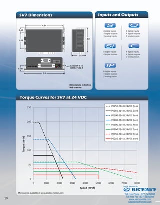 10 IP 
SV7 Dimensions Inputs and Outputs 
4.74 
Recommended Motors (220V Models) 
3.0 
1.125 
6X SLOT 0.16 
WIDE, FULL R 
3.0 
1.75 
5.0 
6X SLOT 0.16 
0.61 
1.98 
0.663 WIDE, FULL R 
Dimensions in Inches 
Not to scale 
IP 
IP 
IP 
8 digital inputs 
4 digital outputs 
2 analog inputs 
IP 
8 digital inputs 
4 digital outputs 
2 analog inputs 
IP 
8 digital inputs 
4 digital outputs 
2 analog inputs 
IP 
C 
IP 
C Q 
IP 
C 
IP 
C Q 
8 digital inputs 
4 digital outputs 
Torque Curves for SV7 at 24 VDC 
IP 
250 V0250-214-B 24VDC Peak 
V0250-214-B 24VDC Cont 
200 
V0200-214-B 24VDC Peak 
V0200-214-B 24VDC Cont 
V0100-214-B 24VDC Peak 
150 
-in) 
V0100-214-B 24VDC Cont 
V0050-214-A 24VDC Peak 
V0050-214-A 24VDC Cont 
100 
Torque (oz- 
50 
0 
0 1000 2000 3000 4000 5000 6000 7000 8000 
Speed (RPM) 
More curves available at www.applied-motion.com 
IP 
C 
C Q 
IP 
C 
IP 
C Q 
IP 
C 
C Q 
IP 
C 
IP 
C Q 
IP 
C 
IP 
C Q 
8 digital inputs 
4 digital outputs 
2 analog inputs 
Sold & Serviced By: 
ELECTROMATE 
Toll Free Phone (877) SERVO98 
Toll Free Fax (877) SERV099 
www.electromate.com 
sales@electromate.com 
 