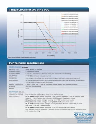 Sold & Serviced By: 
ELECTROMATE 
11 
TorqRueeco mCmurenvdeesd fMoorto SrsV (2720 aV tM 4od8e lVs)DC 
250 
200 
150 
100 
50 
SV7 Technical Specifications 
POWER AMPLIFIER: All Models 
AMPLIFIER TYPE Digital MOSFET 16 kHz PWM 
CURRENT CONTROL 4 quadrant d-q method 
OUTPUT CURRENT 0.5 to 7.0 A rms continuous, 0.5 to 14 A rms peak (2 seconds max, I2t limiting) 
INPUT POWER 24-80 VDC (external power supply required) 
PROTECTION Over-voltage, under-voltage, over-temp, motor/wiring shorts (phase-to-phase, phase-to-ground) 
REGENERATION No internal regeneration circuit. RC-050 external regeneration clamp may be required for applications 
with high load inertia and/or rapid deceleration 
AMBIENT TEMPERATURE 0 to 40 ºC (32 to 104 ºF), must be mounted to suitable heatsink with adequate ventilation 
HUMIDITY 90% max, non-condensing 
WEIGHT 10 oz 
CONTROLLER: All Models 
NON-VOLATILE STORAGE Drive configuration and Q program stored in non-volatile memory 
INPUTS/OUTPUTS X1, X2 inputs: Optically isolated, differential, 5 VDC, minimum pulse width = 250 ns, maximum pulse 
frequency = 2 MHz. Function: step & direction, CW/CCW step, A/B quadrature encoder 
X3 input: Optically isolated, sinking or sourcing, 12-24 VDC. Function: motor enable 
X4 input: Optically isolated, sinking or sourcing, 12-24 VDC. Function: alarm reset 
X5, X6 inputs: Optically isolated, sinking or sourcing, 12-24 VDC. Function: CW and CCW jog inputs 
Note: inputs X3-X6 have a shared common. 
X7, X8 inputs: Optically isolated, differential, 12-24 VDC. Function: CW and CCW limits 
Note: any input that is not assigned to a dedicated function can be used for a home or registration sensor 
or for program branching. 
0 
0 1000 2000 3000 4000 5000 6000 7000 8000 
Torque (oz-in) 
Speed (RPM) 
V0250-214-B 60VDC Peak 
V0250-214-B 60VDC Cont 
V0250-214-B 48VDC Peak 
V0250-214-B 48VDC Cont 
V0200-214-B 48VDC Peak 
V0200-214-B 48VDC Cont 
V0100-214-B 48VDC Peak 
V0100-214-B 48VDC Cont 
V0050-214-A 48VDC Peak 
V0050-214-A 48VDC Cont 
More curves available at www.applied-motion.com 
Continued on page 12 
Toll Free Phone (877) SERVO98 
Toll Free Fax (877) SERV099 
www.electromate.com 
sales@electromate.com 
 