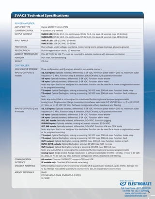 5 
SVAC3 Technical Specifications 
POWER AMPLIFIER: 
AMPLIFIER TYPE Digital MOSFET 16 kHz PWM 
CURRENT CONTROL 4 quadrant d-q method 
OUTPUT CURRENT SVAC3-120: 0.5 to 3.5 A rms continuous, 0.5 to 7.4 A rms peak (2 seconds max, I2t limiting) 
SVAC3-220: 0.5 to 1.8 A rms continuous, 0.5 to 5.4 A rms peak (2 seconds max, I2t limiting) 
INPUT POWER SVAC3-120: 108-132 VAC, 50-60 Hz 
SVAC3-220: 108-242 VAC, 50-60 Hz" 
PROTECTION Over-voltage, under-voltage, over-temp, motor/wiring shorts (phase-to-phase, phase-to-ground) 
REGENERATION Built-in regeneration circuit, 10 watts max 
AMBIENT TEMPERATURE 0 to 40 ºC (32 to 104 ºF), must be mounted to suitable heatsink with adequate ventilation 
HUMIDITY 90% max, non-condensing 
WEIGHT 22.4 oz 
CONTROLLER: 
NON-VOLATILE STORAGE Drive configuration and Q program stored in non-volatile memory 
INPUTS/OUTPUTS: S 
models 
X1, X2 inputs: Optically isolated, differential, 5-24 VDC, minimum pulse width = 250 ns, maximum pulse 
frequency = 2 MHz. Function: step & direction, CW/CCW step, A/B quadrature encoder 
X3 input: Optically isolated, differential, 5-24 VDC. Function: motor enable 
X4 input: Optically isolated, differential, 5-24 VDC. Function: alarm reset 
Note: any input that is not assigned to a dedicated function can be used for a home or registration sensor 
or for program branching 
Y1 output: Optical Darlington, sinking or sourcing, 30 VDC max, 100 mA max. Function: brake relay 
Y2 output: Optical Darlington, sinking or sourcing, 30 VDC max, 100 mA max. Function: fault, motion or 
tach 
Note: any output that is not assigned to a dedicated funtion is general purpose programmable 
Analog input: Single-ended. Range (resolution) is software selectable 0-5 VDC (10 bits), +/-5 or 0-10 VDC 
(11 bits), or +/-10 VDC (12 bits). Software configurable offset, deadband and filtering. 
INPUTS/OUTPUTS: Q and 
IP models 
X1, X2 inputs: Optically isolated, differential, 5-24 VDC, minimum pulse width = 250 ns, maximum pulse 
frequency = 2 MHz. Function: step & direction, CW/CCW step, A/B quadrature encoder 
X3 input: Optically isolated, differential, 5-24 VDC. Function: motor enable 
X4 input: Optically isolated, differential, 5-24 VDC. Function: alarm reset 
IN1, IN2 inputs: Optically isolated, differential, 5-24 VDC. Function: jogging 
IN3-IN6 inputs: Optically isolated, sinking w/ shared common, 12-24 VDC 
IN7, IN8 inputs: Optically isolated, differential, 5-24 VDC. Function: CW and CCW limits 
Note: any input that is not assigned to a dedicated function can be used for a home or registration sensor 
or for program branching. 
Y1 output: Optical Darlington, sinking or sourcing, 30 VDC max, 100 mA max. Function: brake relay 
Y2 output: Optical Darlington, sinking or sourcing, 30 VDC max, 100 mA max. Function: fault 
OUT1 output: Optical Darlington, sinking, 30 VDC max, 100 mA max. Function: motion or tach 
OUT2, OUT3 outputs: Optical Darlington, sinking, 30 VDC max, 100 mA max 
OUT4 output: Optical Darlington, sinking or sourcing, 30 VDC max, 100 mA max 
Note: any output that is not assigned to a dedicated funtion is general purpose programmable 
Analog input: Single-ended. Range (resolution) is software selectable 0-5 VDC (10 bits), +/-5 or 0-10 VDC 
(11 bits), or +/-10 VDC (12 bits). Software configurable offset, deadband and filtering. 
COMMUNICATION 
INTERFACE 
All models: Ethernet 100BASE-T, supports TCP and UDP 
IP models only: EtherNet/IP industrial networking 
ENCODER INTERFACE Differential line receivers for incremental encoder (A/B quadrature) feedback, up to 2 MHz. 400 cpr min 
to 32,768 cpr max (1600 quadrature counts min to 131,072 quadrature counts max) 
AGENCY APPROVALS RoHS 
CE EN61800-3:2004, EN61800-5-1:2003 
UL 508C 
Sold & Serviced By: 
ELECTROMATE 
Toll Free Phone (877) SERVO98 
Toll Free Fax (877) SERV099 
www.electromate.com 
sales@electromate.com 
 