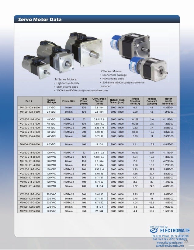 Applied motion products servo products datasheet