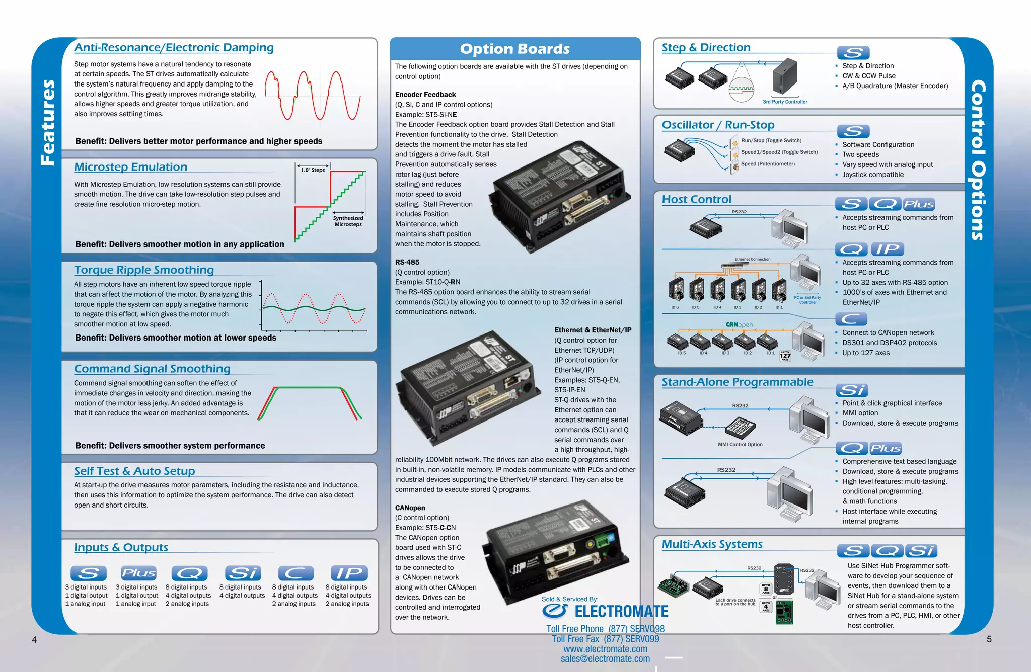 Step motor systems have a natural tendency to resonate 
at certain speeds. The ST drives automatically calculate 
the system’s natural frequency and apply damping to the 
control algorithm. This greatly improves midrange stability, 
allows higher speeds and greater torque utilization, and 
also improves settling times. 
Microstep Emulation 
With Microstep Emulation, low resolution systems can still provide 
smooth motion. The drive can take low-resolution step pulses and 
create fine resolution micro-step motion. 
Benefit: Delivers smoother motion in any application 
Torque Ripple Smoothing 
All step motors have an inherent low speed torque ripple 
that can affect the motion of the motor. By analyzing this 
torque ripple the system can apply a negative harmonic 
to negate this effect, which gives the motor much 
smoother motion at low speed. 
Benefit: Delivers smoother motion at lower speeds 
Command Signal Smoothing 
Command signal smoothing can soften the effect of 
immediate changes in velocity and direction, making the 
motion of the motor less jerky. An added advantage is 
that it can reduce the wear on mechanical components. 
Benefit: Delivers smoother system performance 
1.8° Steps 
Synthesized 
Microsteps 
IP 
IP 
Self Test & Auto Setup 
At start-up the drive measures motor parameters, including the resistance and inductance, 
then uses this information to optimize the system performance. The drive can also detect 
open and short circuits. 
Features 
Anti-Resonance/Electronic Damping Option Boards 
The following option boards are available with the ST drives (depending on 
control option) 
Encoder Feedback 
(Q, Si, C and IP control options) 
Example: ST5-Si-NE 
The Encoder Feedback option board provides Stall Detection and Stall 
Prevention functionality to the drive. Stall Detection 
detects the moment the motor has stalled 
and triggers a drive fault. Stall 
Prevention automatically senses 
rotor lag (just before 
stalling) and reduces 
motor speed to avoid 
stalling. Stall Prevention 
includes Position 
Maintenance, which 
maintains shaft position 
when the motor is stopped. 
RS-485 
(Q control option) 
Example: ST10-Q-RN 
The RS-485 option board enhances the ability to stream serial 
commands (SCL) by allowing you to connect to up to 32 drives in a serial 
communications network. 
Ethernet & EtherNet/IP 
(Q control option for 
Ethernet TCP/UDP) 
(IP control option for 
EtherNet/IP) 
Examples: ST5-Q-EN, 
ST5-IP-EN 
ST-Q drives with the 
Ethernet option can 
accept streaming serial 
commands (SCL) and Q 
serial commands over 
a high throughput, high-reliability 
100Mbit network. The drives can also execute Q programs stored 
in built-in, non-volatile memory. IP models communicate with PLCs and other 
industrial devices supporting the EtherNet/IP standard. They can also be 
commanded to execute stored Q programs. 
CANopen 
(C control option) 
Example: ST5-C-CN 
The CANopen option 
board used with ST-C 
drives allows the drive 
to be connected to 
a CANopen network 
along with other CANopen 
devices. Drives can be 
controlled and interrogated 
over the network. 
Benefit: Delivers better motor performance and higher speeds 
IP 
Plus 
IP 
IP 
C 
IP 
Plus 
IP 
IP 
C Q 
C Q 
Plus 
IP 
IP 
C 
C Q 
Inputs & Outputs 
IP 
C 
8 digital inputs 
4 digital outputs 
2 analog inputs 
Plus 
IP 
C Q 
8 digital inputs 
4 digital outputs 
3 digital inputs 
1 digital output 
1 analog input 
IP 
IP 
C 
C Q 
Plus 
IP 
Plus 
IP 
Plus 
IP 
IP 
C 
IP 
C Q 
Plus 
IP 
Plus 
C Q 
IP 
IP 
C 
C Q 
Plus 
Plus 
IP 
C 
Plus 
Plus 
IP 
IP 
IP 
C 
C Q 
Plus 
IP 
IP 
IP 
IP 
C 
C Q 
Use SiNet Hub Programmer soft-ware 
to develop your sequence of 
events, then download them to a 
SiNet Hub for a stand-alone system 
or stream serial commands to the 
drives from a PC, PLC, HMI, or other 
host controller. 
Step & Direction 
GR-Green 
RD-RED 
ST5-S 
DRIVE OVER TEMP 1 GR + 3 RD 
VOLTAGE HIGH 1 GR + 4 RD 
VOLTAGE LOW 2 GR + 4 RD 
OVER CURRENT 1 GR + 5 RD 
COMM ERROR 1 GR + 7 RD 
B-B+ 
V-V+ 
GR-Green 
RD-RED 
ST5-S 
DRIVE OVER TEMP 1 GR + 3 RD 
VOLTAGE HIGH 1 GR + 4 RD 
VOLTAGE LOW 2 GR + 4 RD 
OVER CURRENT 1 GR + 5 RD 
COMM ERROR 1 GR + 7 RD 
B-B+ 
V-V+ 
Oscillator / Run-Stop 
Run/Stop (Toggle Switch) 
Speed1/Speed2 (Toggle Switch) 
Speed (Potentiometer) 
ST5-S 
Serial No 
GR-Green 
RD-RED 
DRIVE OVER TEMP 1 GR + 3 RD 
VOLTAGE HIGH 1 GR + 4 RD 
VOLTAGE LOW 2 GR + 4 RD 
OVER CURRENT 1 GR + 5 RD 
COMM ERROR 1 GR + 7 RD 
Error Codes 
B-B+ 
GND 
V-V+ 
A-A+ 
AN1 
+5V 
OUT+ 
OUT-EN-EN+ 
DIR-DIR+ 
STEP-STEP+ 
Host Control 
GR-Green 
RD-RED 
ST5-S 
DRIVE OVER TEMP 1 GR + 3 RD 
VOLTAGE HIGH 1 GR + 4 RD 
VOLTAGE LOW 2 GR + 4 RD 
OVER CURRENT 1 GR + 5 RD 
COMM ERROR 1 GR + 7 RD 
B-B+ 
V-V+ 
IP 
IP 
IP 
ID 6 ID 5 ID 4 ID 3 ID 2 ID 1 
ST5-Q 
IN/OUT 1 
IN+ 
X7 / CW Limit 
4 
X5 
X4 / Alarm Reset 
X3 / Servo Enable 
Y1 / BRAKE 
Y3 / ALARM 
Y COMON 
17 
15 
12 
10 
8 
6 
X1 / STEP / PWM-GND 
A-B+ 
+5V OUT 
Z- 
ST5-Q 
IN/OUT 1 
IN+ 
X7 / CW Limit 
4 
X5 
X4 / Alarm Reset 
X3 / Servo Enable 
Y1 / BRAKE 
Y3 / ALARM 
Y COMON 
17 
15 
12 
10 
8 
6 
X1 / STEP / PWM-GND 
A-B+ 
+5V OUT 
Z- 
ST5-Q 
IN/OUT 1 
IN+ 
X7 / CW Limit 
4 
X5 
X4 / Alarm Reset 
X3 / Servo Enable 
Y1 / BRAKE 
Y3 / ALARM 
Y COMON 
17 
15 
12 
10 
8 
6 
X1 / STEP / PWM-GND 
A-B+ 
+5V OUT 
Z- 
ST5-Q 
IN/OUT 1 
IN+ 
X7 / CW Limit 
4 
X5 
X4 / Alarm Reset 
X3 / Servo Enable 
Y1 / BRAKE 
Y3 / ALARM 
Y COMON 
17 
15 
12 
10 
8 
6 
X1 / STEP / PWM-GND 
A-B+ 
+5V OUT 
Z- 
ST5-Q 
IN/OUT 1 
IN+ 
X7 / CW Limit 
4 
X5 
X4 / Alarm Reset 
X3 / Servo Enable 
Y1 / BRAKE 
Y3 / ALARM 
Y COMON 
17 
15 
12 
10 
8 
6 
X1 / STEP / PWM-GND 
A-B+ 
+5V OUT 
Z- 
Stand-Alone Programmable 
RS232 
MMI 
ST5-Q 
IN/OUT 1 
IN+ 
X7 / CW Limit 
4 
X5 
X4 / Alarm Reset 
X3 / Servo Enable 
Y1 / BRAKE 
Y3 / ALARM 
Y COMMON 
17 
15 
12 
10 
8 
6 
X1 / STEP / PWM-GND 
A-B+ 
+5V OUT 
Z- 
GR-Green 
RD-RED 
ST5-S 
DRIVE OVER TEMP 1 GR + 3 RD 
VOLTAGE HIGH 1 GR + 4 RD 
VOLTAGE LOW 2 GR + 4 RD 
OVER CURRENT 1 GR + 5 RD 
COMM ERROR 1 GR + 7 RD 
B-B+ 
V-V+ 
Multi-Axis Systems 
3rd Party Controller 
Serial No 
Error Codes 
GND 
A-A+ 
AN1 
+5V 
OUT+ 
OUT-EN-EN+ 
DIR-DIR+ 
STEP-STEP+ 
Serial No 
Error Codes 
GND 
A-A+ 
AN1 
+5V 
OUT+ 
OUT-EN-EN+ 
DIR-DIR+ 
STEP-STEP+ 
▪▪ Software Configuration 
▪▪ Two speeds 
▪▪ Vary speed with analog input 
▪▪ Joystick compatible 
▪▪ Accepts streaming commands from 
host PC or PLC 
▪▪ Point & click graphical interface 
▪▪ MMI option 
▪▪ Download, store & execute programs 
IP 
RS232 RS232 
ST5-S 
DRIVE OVER TEMP 1 GR + 3 RD 
VOLTAGE HIGH 1 GR + 4 RD 
VOLTAGE LOW 2 GR + 4 RD 
OVER CURRENT 1 GR + 5 RD 
COMM ERROR 1 GR + 7 RD 
Each drive connects 
to a port on the hub. 
or 
UP TO 
8 
AXES 
UP TO 
4 
AXES 
HUB 444 
1 
2 
3 
4 
Serial No 
GR-Green 
RD-RED 
Error Codes 
B-B+ 
GND 
V-V+ 
A-A+ 
AN1 
+5V 
OUT+ 
OUT-EN-EN+ 
DIR-DIR+ 
STEP-STEP+ 
Ethernet Connection 
PC or 3rd Party 
Controller 
T1 
4 3210FEDC BA98765 
T1 
4 3210FEDC BA98765 
T1 
4 3210FEDC BA98765 
T1 
4 3210FEDC BA98765 
T1 
4 3210FEDC BA98765 
T1 
4 3210FEDC BA98765 
RS232 
Serial No 
Error Codes 
GND 
A-A+ 
AN1 
+5V 
OUT+ 
OUT-EN-EN+ 
DIR-DIR+ 
STEP-STEP+ 
MMI Control Option 
Serial No 
Error CodesGR-Green RD-RED 
POSITION LIMIT 1 GR + 1 RD 
CCW LIMIT TRIP 1 GR + 2 RD 
CW LIMIT TRIP 2 GR + 2 RD 
DRIVE OVER TEMP 1 GR + 3 RD 
MOTOR OVER TEMP 2 GR + 3 RD 
VOLTAGE HIGH 1 GR + 4 RD 
VOLTAGE LOW 2 GR + 4 RD 
OVER CURRENT 1 GR + 5 RD 
HALL FAIL 1 GR + 6 RD 
ENCODER FAIL 2 GR + 6 RD 
COMM ERROR 1 GR + 7 RD 
Front View 
X COMMON 
Analog IN-Analog 
X2 / DIR-X2 
/ DIR+ 
X1 / STEP / PWM+ 
GND 
A+ 
B-Z+ 
Y2 / INPOSN 
18 
16 
14 
13 
11 
9 
7 
5 
2 
3 
1 
19 
20 
21 
22 
23 
24 
25 
redocnE 
stuptuO 
X6 / CW Limit 
▪▪ Comprehensive text based language 
▪▪ Download, store & execute programs 
▪▪ High level features: multi-tasking, 
conditional programming, 
& math functions 
▪▪ Host interface while executing 
internal programs 
RS232 
Serial No 
Error Codes 
GND 
A-A+ 
AN1 
+5V 
OUT+ 
OUT-EN-EN+ 
DIR-DIR+ 
STEP-STEP+ 
▪▪ Step & Direction 
▪▪ CW & CCW Pulse 
▪▪ A/B Quadrature (Master Encoder) 
IP 
C 
IP 
C Q 
IP 
C 
IP 
C Q 
IP 
C 
IP 
C Q 
Control Options 
▪▪ Accepts streaming commands from 
host PC or PLC 
▪▪ Up to 32 axes with RS-485 option 
▪▪ 1000’s of axes with Ethernet and 
EtherNet/IP 
IP 
C 
IP 
C Q 
IP 
C 
IP 
C Q 
IP 
C 
Plus 
IP 
C Q 
8 digital inputs 
4 digital outputs 
2 analog inputs 
ID 5 ID 4 ID 3 ID 2 ID 1 
Serial No 
Error CodesGR-Green RD-RED 
POSITION LIMIT 1 GR + 1 RD 
CCW LIMIT TRIP 1 GR + 2 RD 
CW LIMIT TRIP 2 GR + 2 RD 
DRIVE OVER TEMP 1 GR + 3 RD 
MOTOR OVER TEMP 2 GR + 3 RD 
VOLTAGE HIGH 1 GR + 4 RD 
VOLTAGE LOW 2 GR + 4 RD 
OVER CURRENT 1 GR + 5 RD 
HALL FAIL 1 GR + 6 RD 
ENCODER FAIL 2 GR + 6 RD 
COMM ERROR 1 GR + 7 RD 
Front View 
X COMON 
Analog IN-Analog 
X2 / DIR-X2 
/ DIR+ 
X1 / STEP / PWM+ 
GND 
A+ 
B-Z+ 
Y2 / INPOSN 
18 
16 
14 
13 
11 
9 
7 
5 
2 
3 
1 
19 
20 
21 
22 
23 
24 
25 
redocnE 
stuptuO 
X6 / CW Limit 
Serial No 
Error CodesGR-Green RD-RED 
POSITION LIMIT 1 GR + 1 RD 
CCW LIMIT TRIP 1 GR + 2 RD 
CW LIMIT TRIP 2 GR + 2 RD 
DRIVE OVER TEMP 1 GR + 3 RD 
MOTOR OVER TEMP 2 GR + 3 RD 
VOLTAGE HIGH 1 GR + 4 RD 
VOLTAGE LOW 2 GR + 4 RD 
OVER CURRENT 1 GR + 5 RD 
HALL FAIL 1 GR + 6 RD 
ENCODER FAIL 2 GR + 6 RD 
COMM ERROR 1 GR + 7 RD 
Front View 
X COMON 
Analog IN-Analog 
X2 / DIR-X2 
/ DIR+ 
X1 / STEP / PWM+ 
GND 
A+ 
B-Z+ 
Y2 / INPOSN 
18 
16 
14 
13 
11 
9 
7 
5 
2 
3 
1 
19 
20 
21 
22 
23 
24 
25 
redocnE 
stuptuO 
X6 / CW Limit 
Serial No 
Error CodesGR-Green RD-RED 
POSITION LIMIT 1 GR + 1 RD 
CCW LIMIT TRIP 1 GR + 2 RD 
CW LIMIT TRIP 2 GR + 2 RD 
DRIVE OVER TEMP 1 GR + 3 RD 
MOTOR OVER TEMP 2 GR + 3 RD 
VOLTAGE HIGH 1 GR + 4 RD 
VOLTAGE LOW 2 GR + 4 RD 
OVER CURRENT 1 GR + 5 RD 
HALL FAIL 1 GR + 6 RD 
ENCODER FAIL 2 GR + 6 RD 
COMM ERROR 1 GR + 7 RD 
Front View 
X COMON 
Analog IN-Analog 
X2 / DIR-X2 
/ DIR+ 
X1 / STEP / PWM+ 
GND 
A+ 
B-Z+ 
Y2 / INPOSN 
18 
16 
14 
13 
11 
9 
7 
5 
2 
3 
1 
19 
20 
21 
22 
23 
24 
25 
redocnE 
stuptuO 
X6 / CW Limit 
Serial No 
Error CodesGR-Green RD-RED 
POSITION LIMIT 1 GR + 1 RD 
CCW LIMIT TRIP 1 GR + 2 RD 
CW LIMIT TRIP 2 GR + 2 RD 
DRIVE OVER TEMP 1 GR + 3 RD 
MOTOR OVER TEMP 2 GR + 3 RD 
VOLTAGE HIGH 1 GR + 4 RD 
VOLTAGE LOW 2 GR + 4 RD 
OVER CURRENT 1 GR + 5 RD 
HALL FAIL 1 GR + 6 RD 
ENCODER FAIL 2 GR + 6 RD 
COMM ERROR 1 GR + 7 RD 
Front View 
X COMON 
Analog IN-Analog 
X2 / DIR-X2 
/ DIR+ 
X1 / STEP / PWM+ 
GND 
A+ 
B-Z+ 
Y2 / INPOSN 
18 
16 
14 
13 
11 
9 
7 
5 
2 
3 
1 
19 
20 
21 
22 
23 
24 
25 
redocnE 
stuptuO 
X6 / CW Limit 
Serial No 
Error CodesGR-Green RD-RED 
POSITION LIMIT 1 GR + 1 RD 
CCW LIMIT TRIP 1 GR + 2 RD 
CW LIMIT TRIP 2 GR + 2 RD 
DRIVE OVER TEMP 1 GR + 3 RD 
MOTOR OVER TEMP 2 GR + 3 RD 
VOLTAGE HIGH 1 GR + 4 RD 
VOLTAGE LOW 2 GR + 4 RD 
OVER CURRENT 1 GR + 5 RD 
HALL FAIL 1 GR + 6 RD 
ENCODER FAIL 2 GR + 6 RD 
COMM ERROR 1 GR + 7 RD 
Front View 
X COMON 
Analog IN-Analog 
X2 / DIR-X2 
/ DIR+ 
X1 / STEP / PWM+ 
GND 
A+ 
B-Z+ 
Y2 / INPOSN 
18 
16 
14 
13 
11 
9 
7 
5 
2 
3 
1 
19 
20 
21 
22 
23 
24 
25 
redocnE 
stuptuO 
X6 / CW Limit 
UP TO 
127 
AXES 
▪▪ Connect to CANopen network 
▪▪ DS301 and DSP402 protocols 
▪▪ Up to 127 axes 
IP 
C 
8 digital inputs 
4 digital outputs 
2 analog inputs 
Plus 
3 digital IP 
inputs 
1 digital output 
1 analog input 
IP 
C 
IP 
C Q 
Sold & Serviced By: 
ELECTROMATE 
Toll Free Phone (877) SERVO98 
Toll Free Fax (877) SERV099 
4 5 
www.electromate.com 
sales@electromate.com 
 