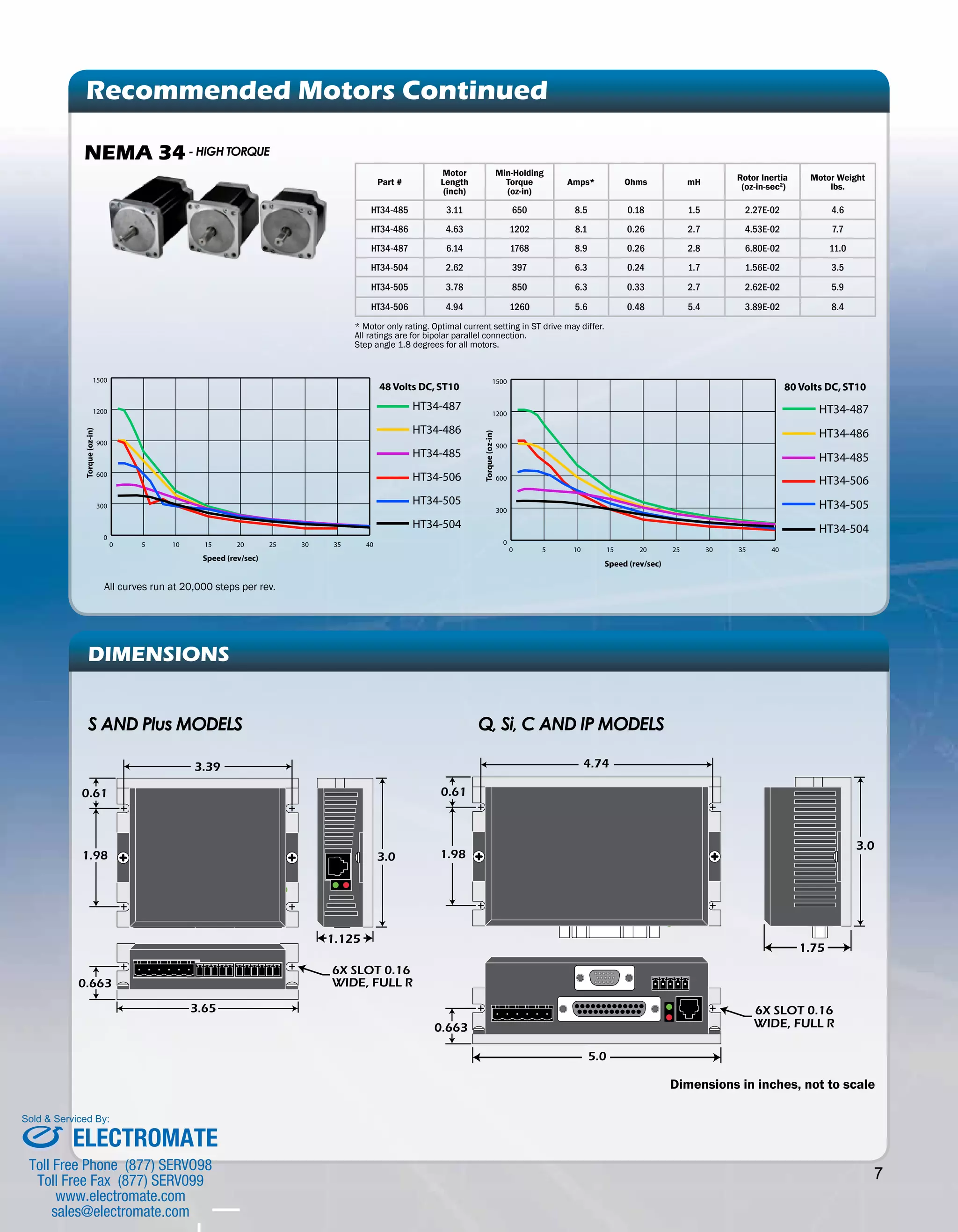7 
Recommended Motors Continued 
NEMA 34 - High Torque 
0 5 10 15 20 25 30 35 40 
1500 
1200 
900 
600 
300 
0 
HT34-487 
HT34-486 
HT34-485 
HT34-506 
HT34-505 
HT34-504 
Torque (oz-in) 
Speed (rev/sec) 
80 Volts DC, ST10 
0 5 10 15 20 25 30 35 40 
1500 
1200 
900 
600 
300 
0 
HT34-487 
HT34-486 
HT34-485 
HT34-506 
HT34-505 
HT34-504 
Torque (oz-in) 
Speed (rev/sec) 
48 Volts DC, ST10 
All curves run at 20,000 steps per rev. 
Part # 
Motor 
Length 
(inch) 
Min-Holding 
Torque 
(oz-in) 
Amps* Ohms mH Rotor Inertia 
(oz-in-sec2) 
Motor Weight 
lbs. 
HT34-485 3.11 650 8.5 0.18 1.5 2.27E-02 4.6 
HT34-486 4.63 1202 8.1 0.26 2.7 4.53E-02 7.7 
HT34-487 6.14 1768 8.9 0.26 2.8 6.80E-02 11.0 
HT34-504 2.62 397 6.3 0.24 1.7 1.56E-02 3.5 
HT34-505 3.78 850 6.3 0.33 2.7 2.62E-02 5.9 
HT34-506 4.94 1260 5.6 0.48 5.4 3.89E-02 8.4 
* Motor only rating. Optimal current setting in ST drive may differ. 
All ratings are for bipolar parallel connection. 
Step angle 1.8 degrees for all motors. 
DIMENSIONS 
3.0 
3.65 
1.125 
6X SLOT 0.16 
WIDE, FULL R 
0.61 
1.98 
0.663 
3.39 
3.0 
1.75 
Q, Si, C AND IP MODELS 
4.74 
5.0 
6X SLOT 0.16 
0.61 
1.98 
0.663 WIDE, FULL R 
Dimensions in inches, not to scale 
S AND Plus models 
Sold & Serviced By: 
ELECTROMATE 
Toll Free Phone (877) SERVO98 
Toll Free Fax (877) SERV099 
www.electromate.com 
sales@electromate.com 
 