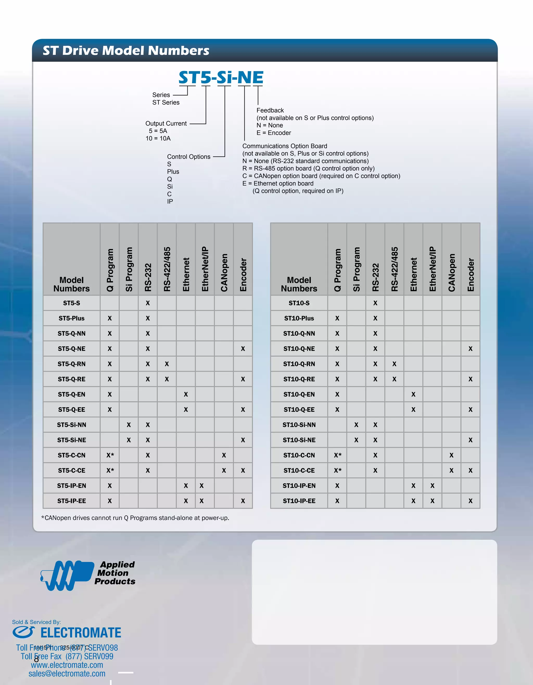 Q Program 
Si Program 
RS-232 
RS-422/485 
Ethernet 
EtherNet/IP 
CANopen 
Encoder 
ST5-S X 
ST5-Plus X X 
ST5-Q-NN X X 
ST5-Q-NE X X X 
ST5-Q-RN X X X 
ST5-Q-RE X X X X 
ST5-Q-EN X X 
ST5-Q-EE X X X 
ST5-Si-NN X X 
ST5-Si-NE X X X 
ST5-C-CN X* X X 
ST5-C-CE X* X X X 
ST5-IP-EN X X X 
ST5-IP-EE X X X X 
#006BB3 
#FFFFFF 
Model 
Numbers 
Sold & Serviced By: 
When over a dark color... 
#383838 85%k 
76%C 
68%M 
67%Y 
90%K 
11/15/11 925-0007 C 
8 
Model 
Numbers 
Q Program 
Si Program 
RS-232 
RS-422/485 
Ethernet 
EtherNet/IP 
CANopen 
Encoder 
ST10-S X 
ST10-Plus X X 
ST10-Q-NN X X 
ST10-Q-NE X X X 
ST10-Q-RN X X X 
ST10-Q-RE X X X X 
ST10-Q-EN X X 
ST10-Q-EE X X X 
ST10-Si-NN X X 
ST10-Si-NE X X X 
ST10-C-CN X* X X 
ST10-C-CE X* X X X 
ST10-IP-EN X X X 
ST10-IP-EE X X X X 
ST Drive Model Numbers 
ST5-Si-NE 
Output Current 
5 = 5A 
10 = 10A 
Control Options 
S 
Plus 
Q 
Si 
C 
IP 
Feedback 
(not available on S or Plus control options) 
N = None 
E = Encoder 
Series 
ST Series 
Communications Option Board 
(not available on S, Plus or Si control options) 
N = None (RS-232 standard communications) 
R = RS-485 option board (Q control option only) 
C = CANopen option board (required on C control option) 
E = Ethernet option board 
(Q control option, required on IP) 
*CANopen drives cannot run Q Programs stand-alone at power-up. 
ELECTROMATE 
Toll Free Phone (877) SERVO98 
Toll Free Fax (877) SERV099 
www.electromate.com 
sales@electromate.com 

