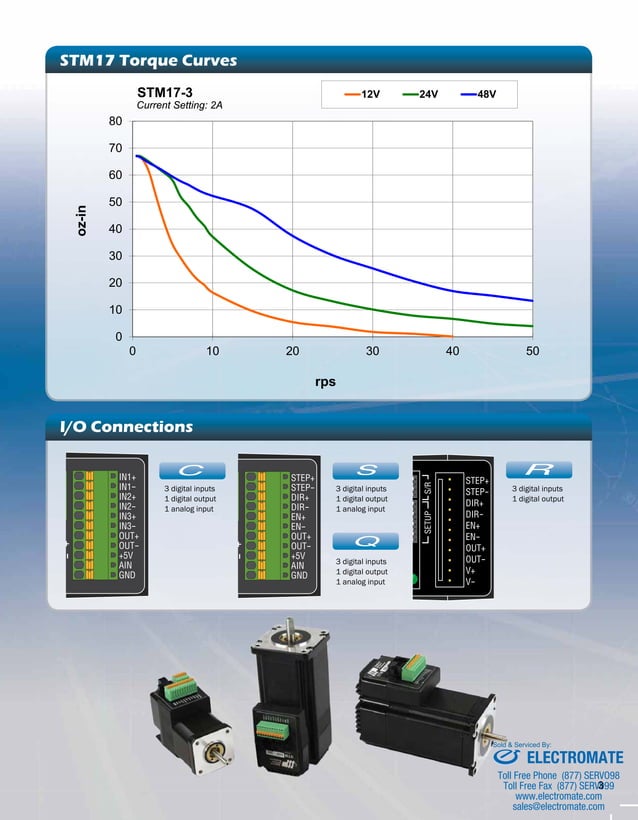 Applied motion products stm datasheet | PDF