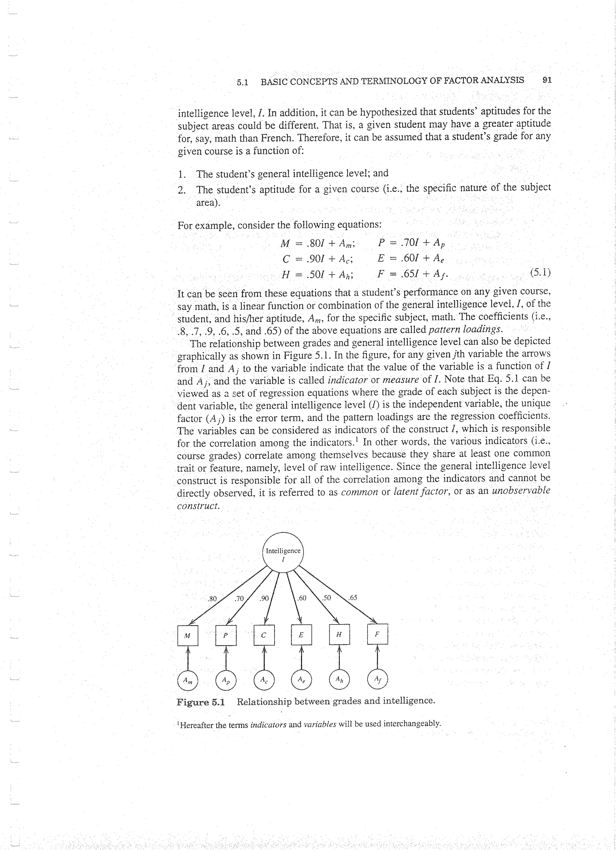 Applied Multivariate Techniques