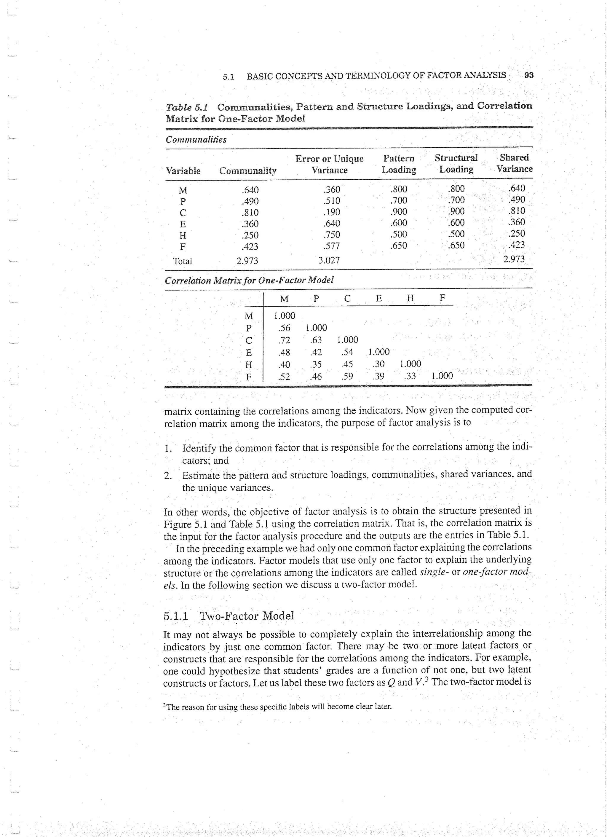 Applied Multivariate Techniques