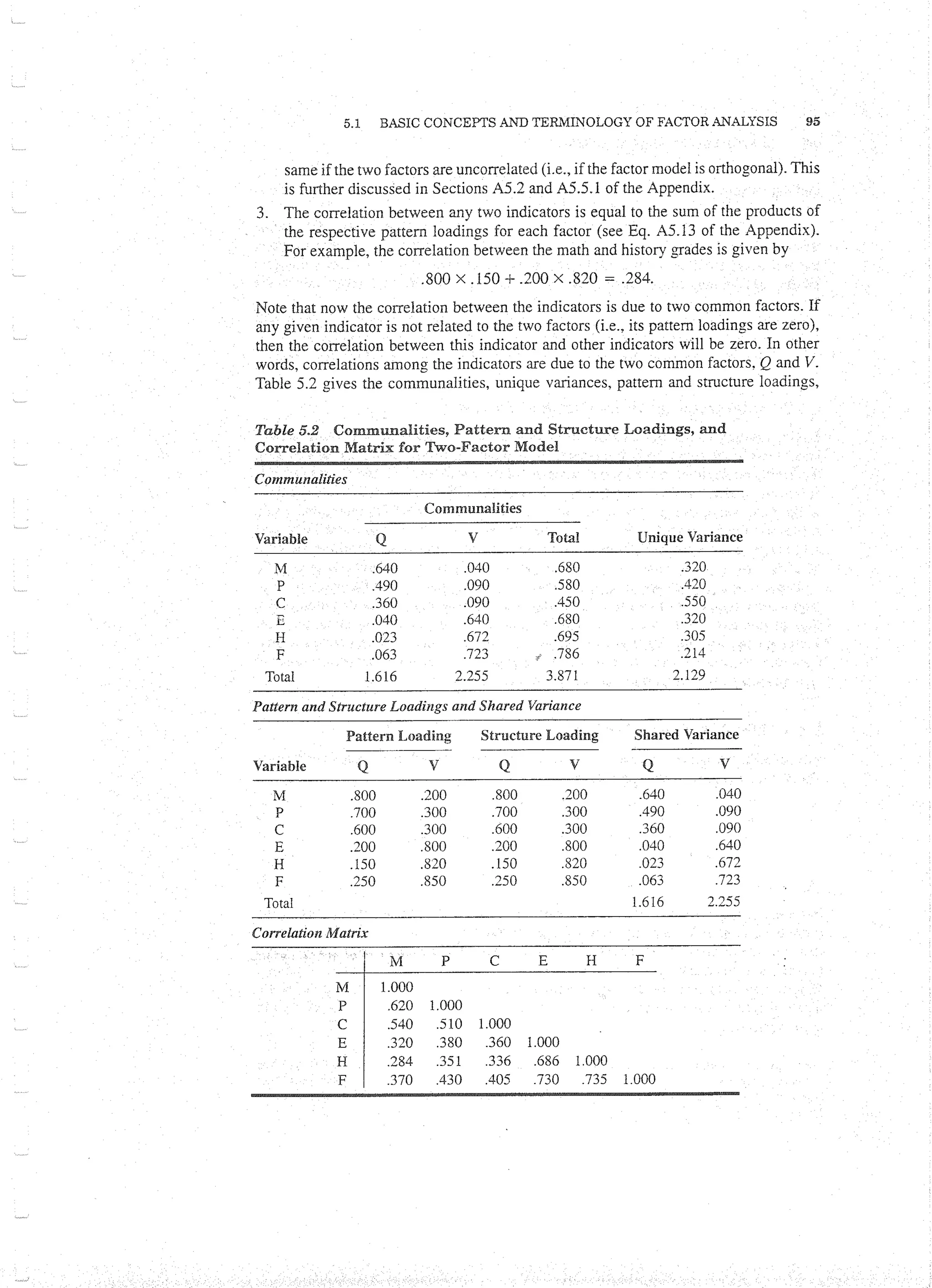 Applied Multivariate Techniques