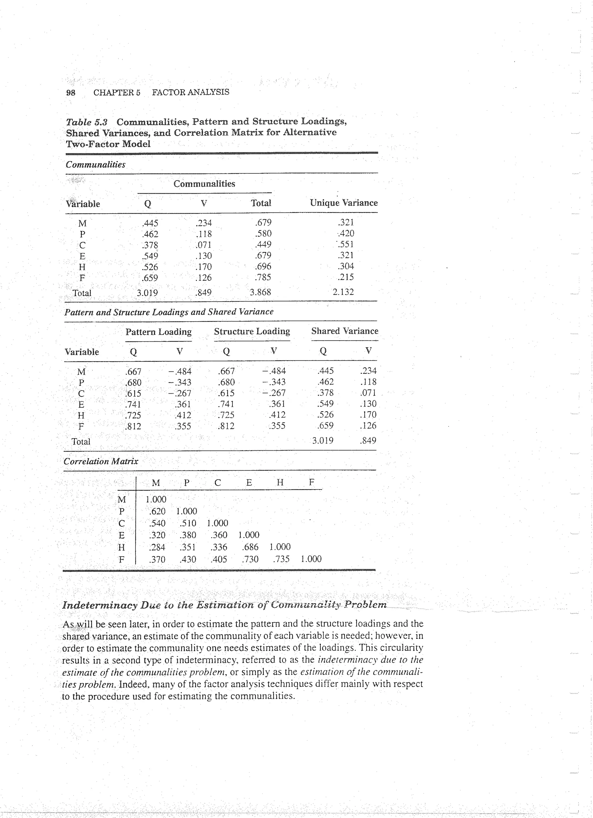 Applied Multivariate Techniques