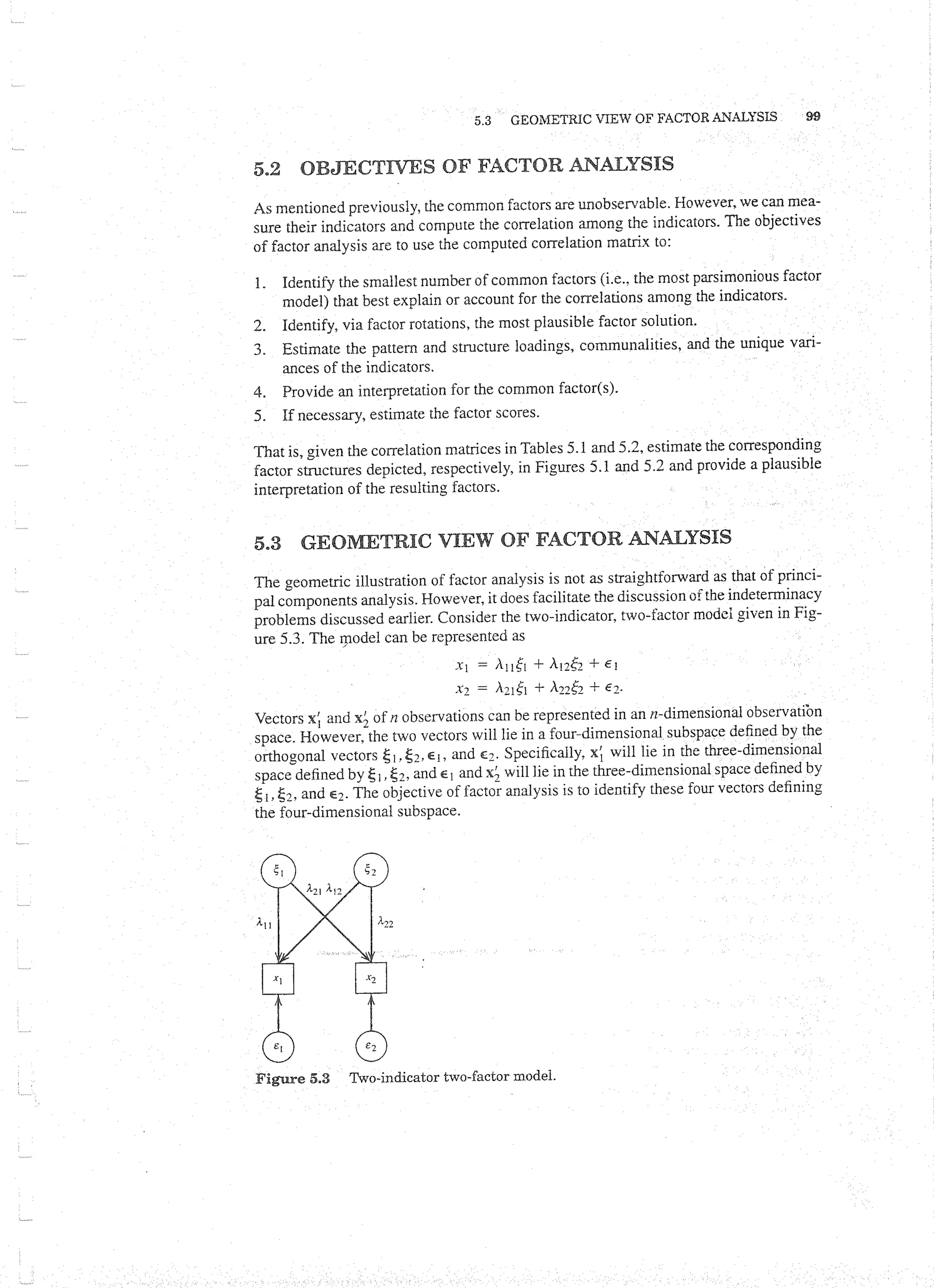 Applied Multivariate Techniques