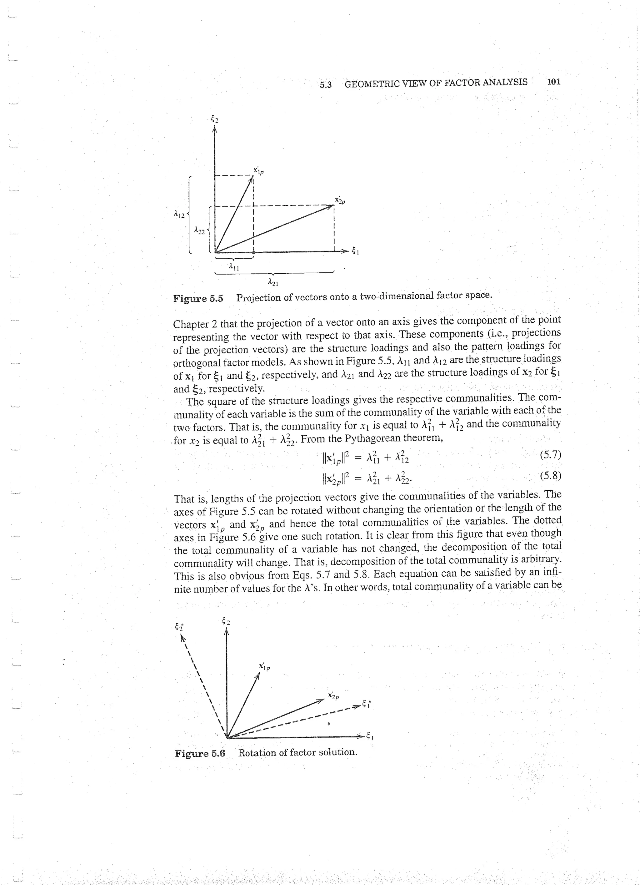 Applied Multivariate Techniques