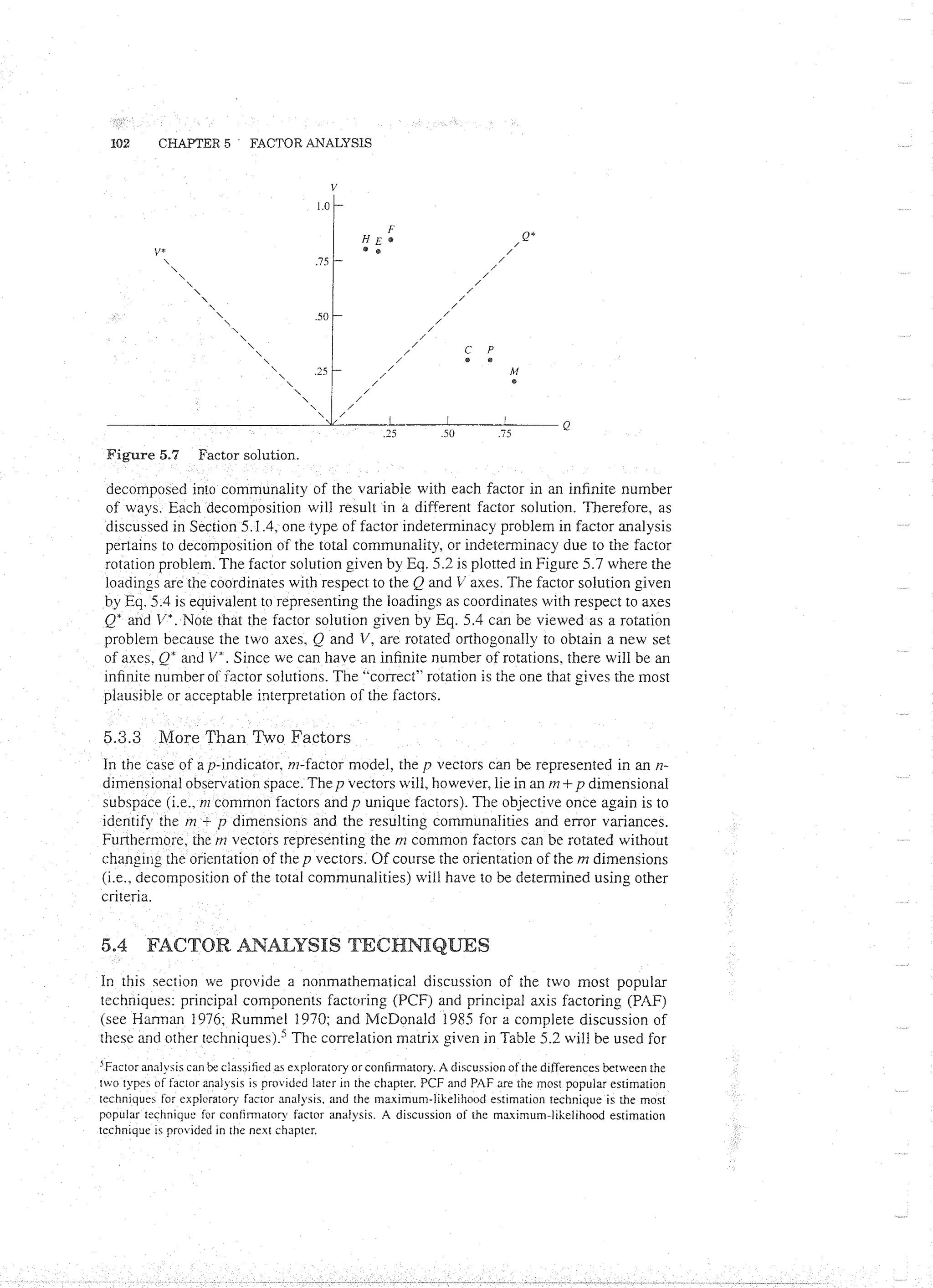 Applied Multivariate Techniques