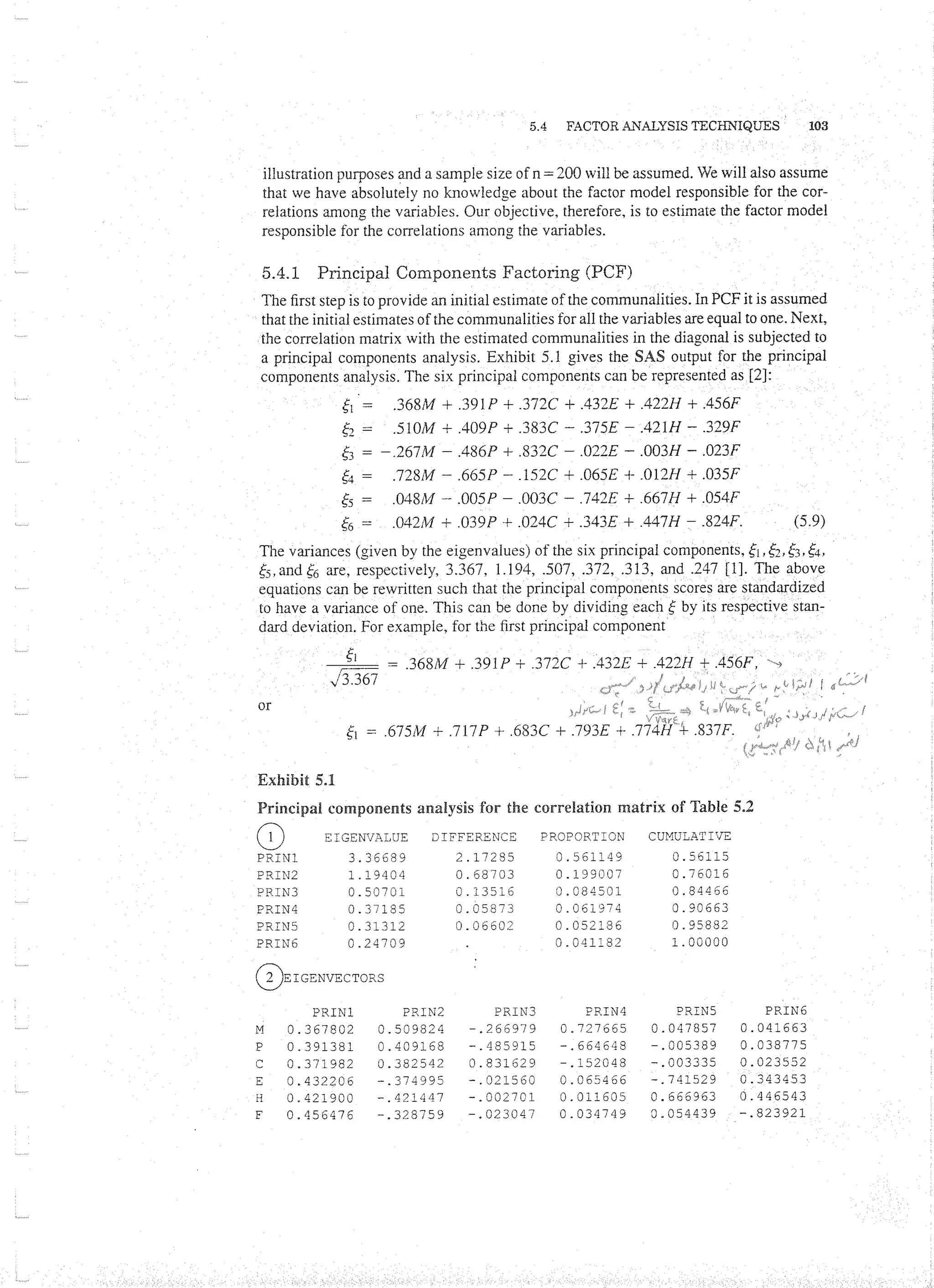 Applied Multivariate Techniques