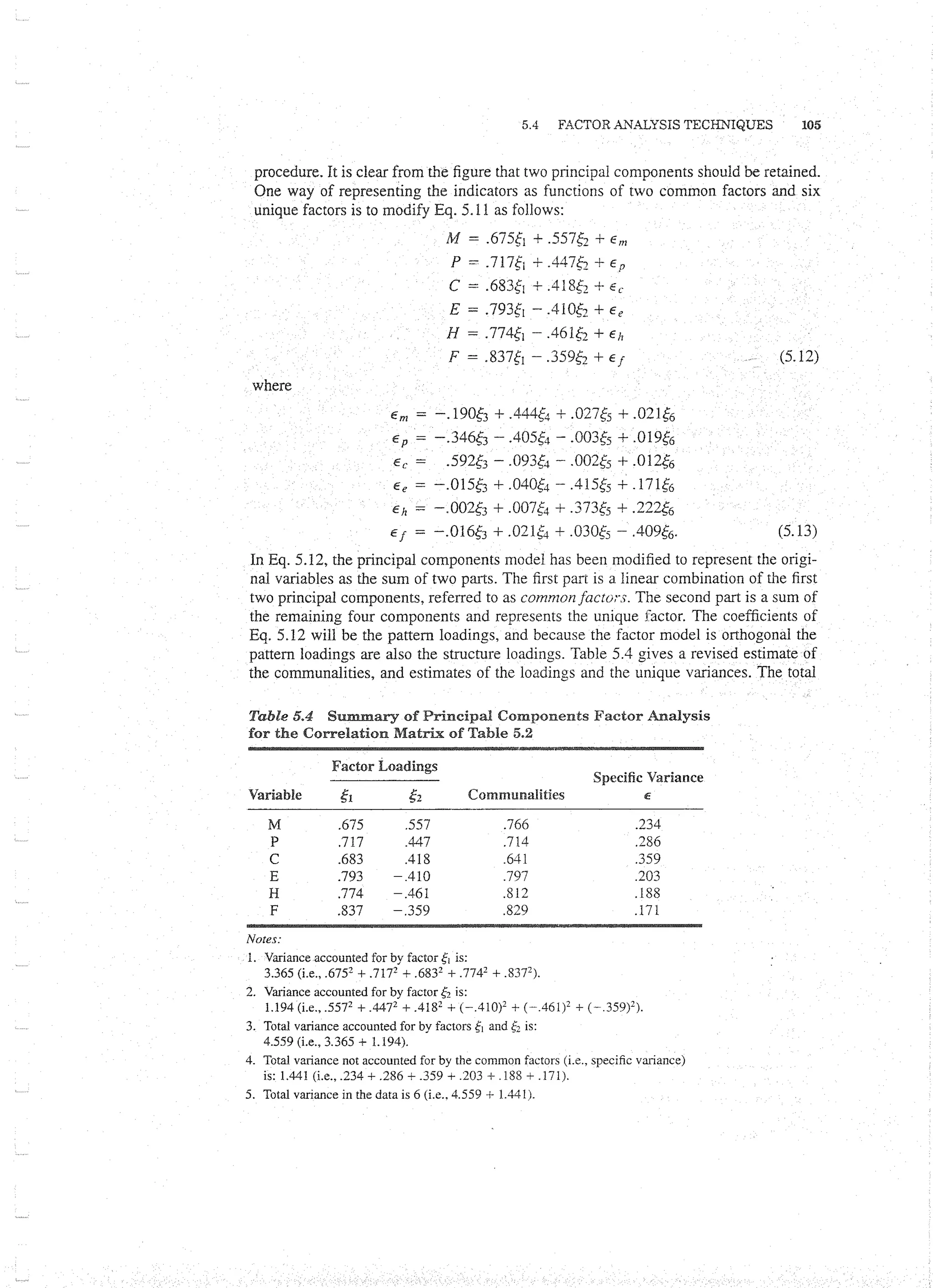 Applied Multivariate Techniques