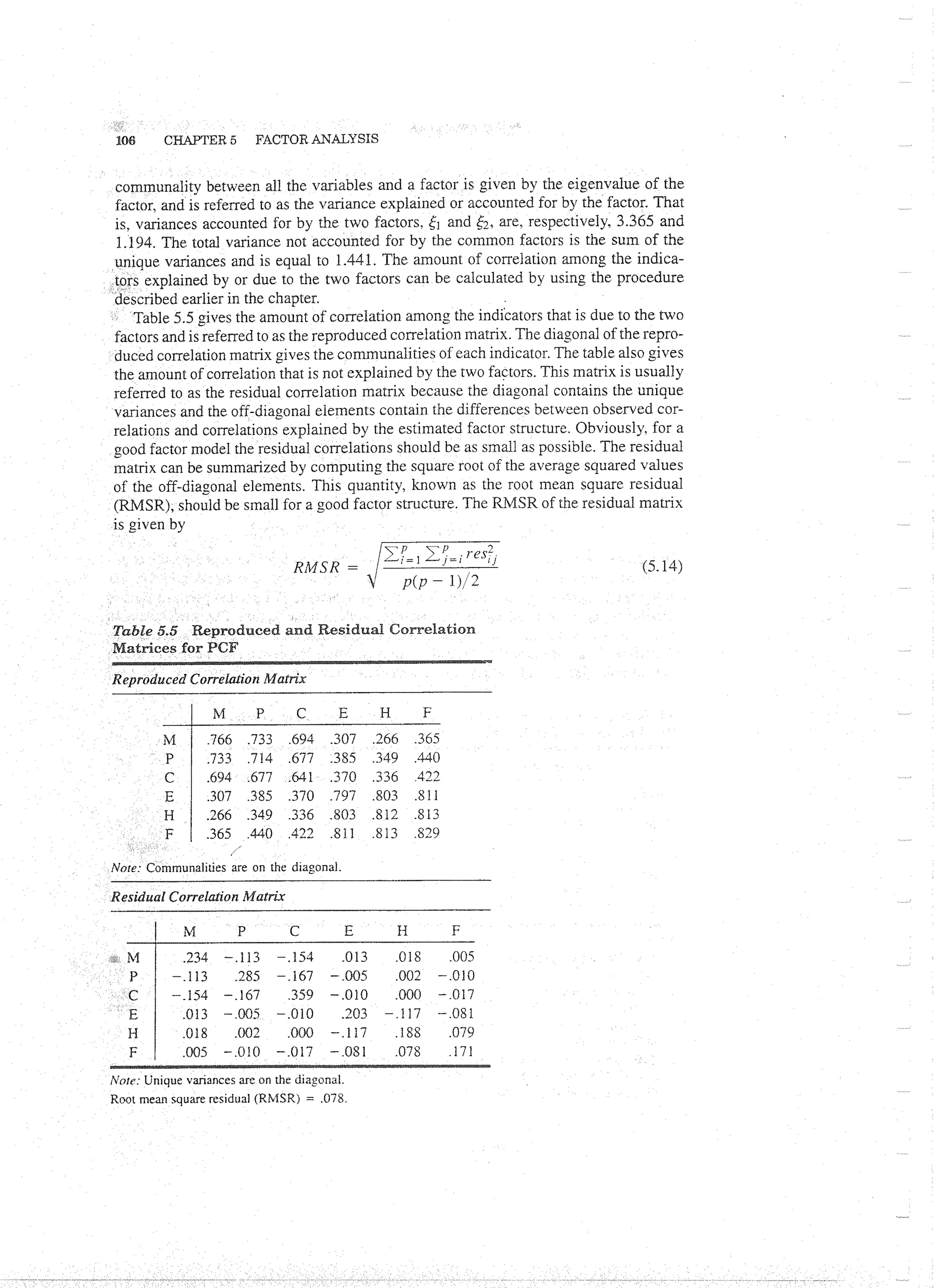 Applied Multivariate Techniques