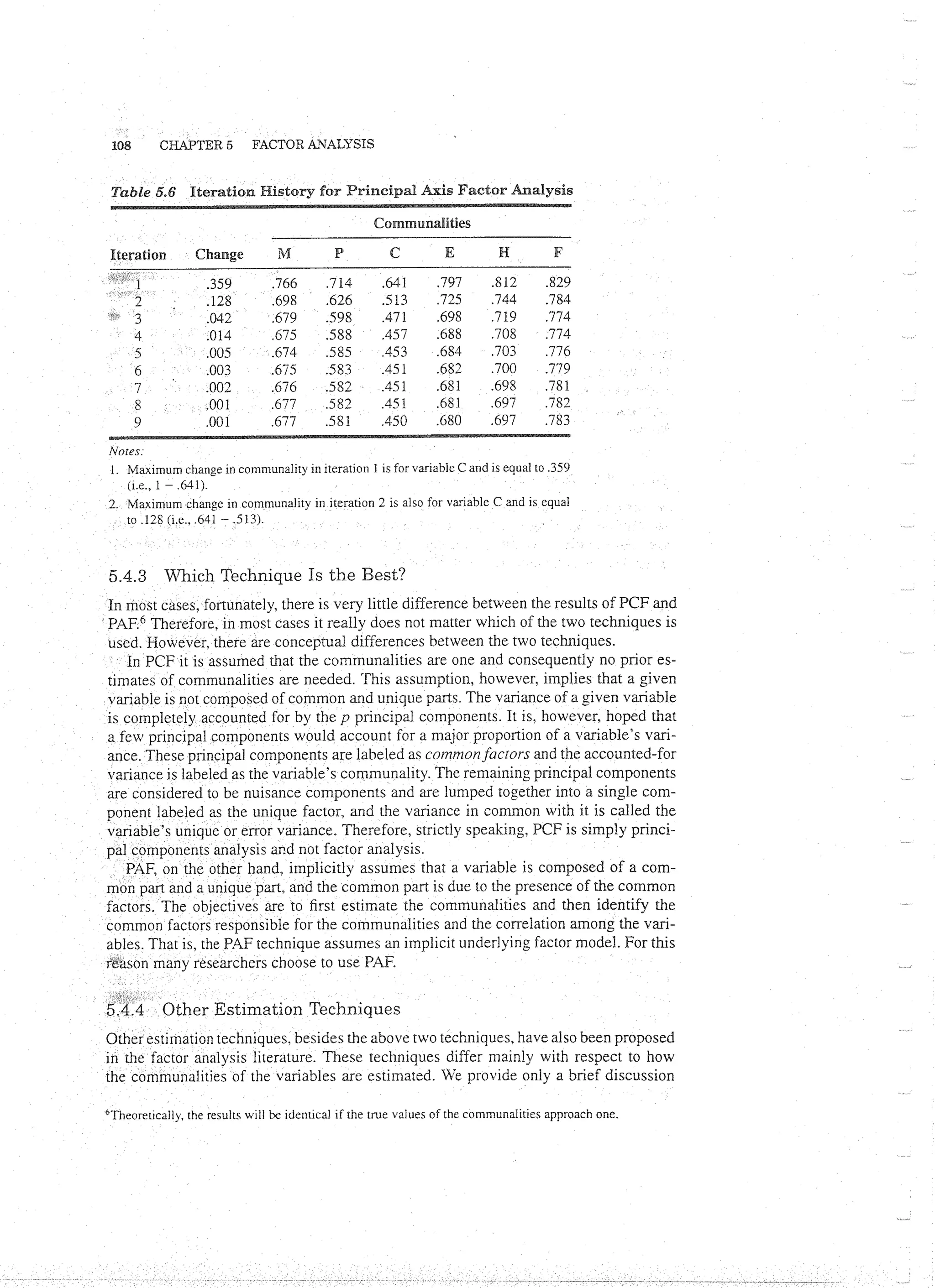 Applied Multivariate Techniques
