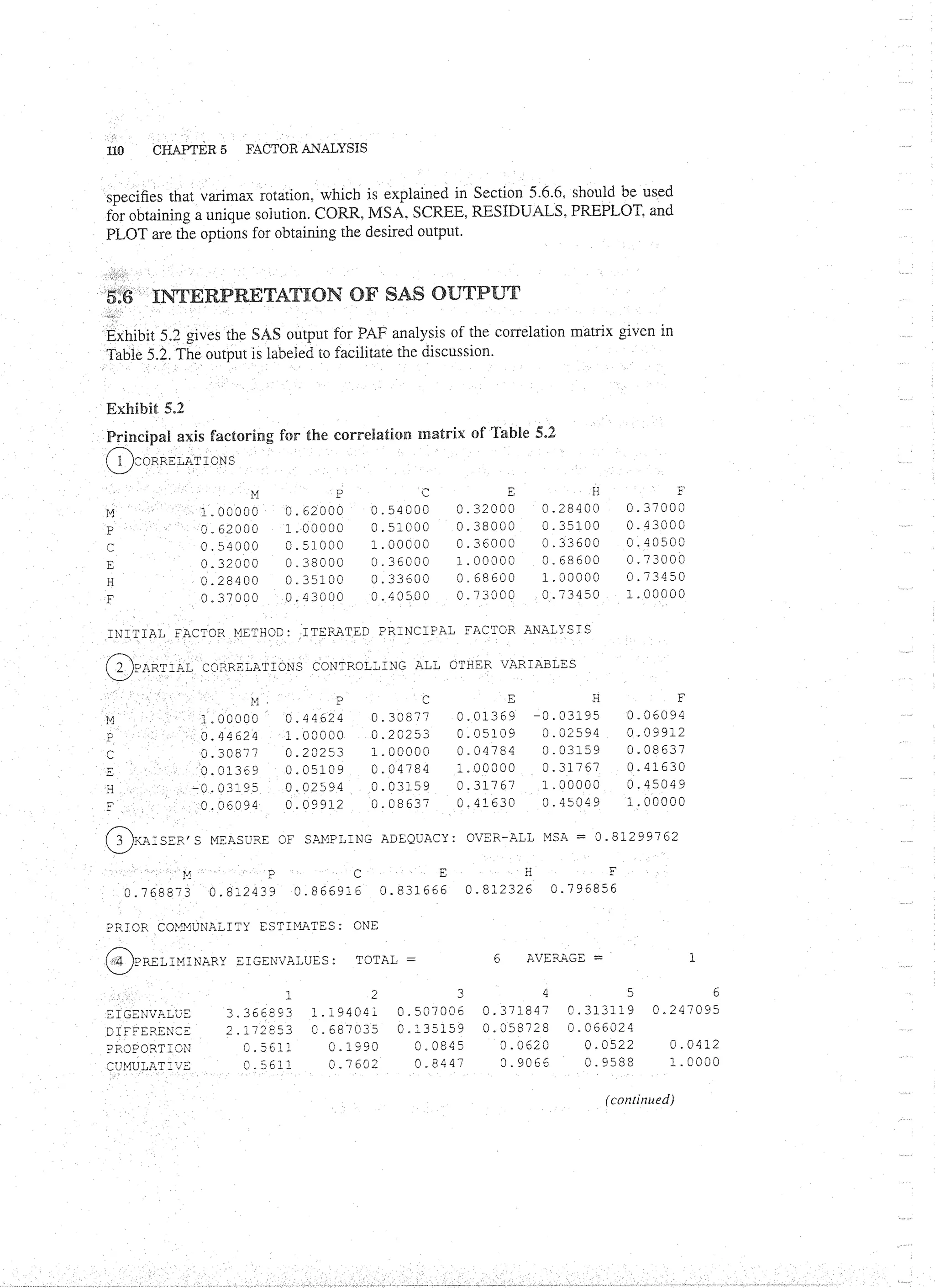 Applied Multivariate Techniques