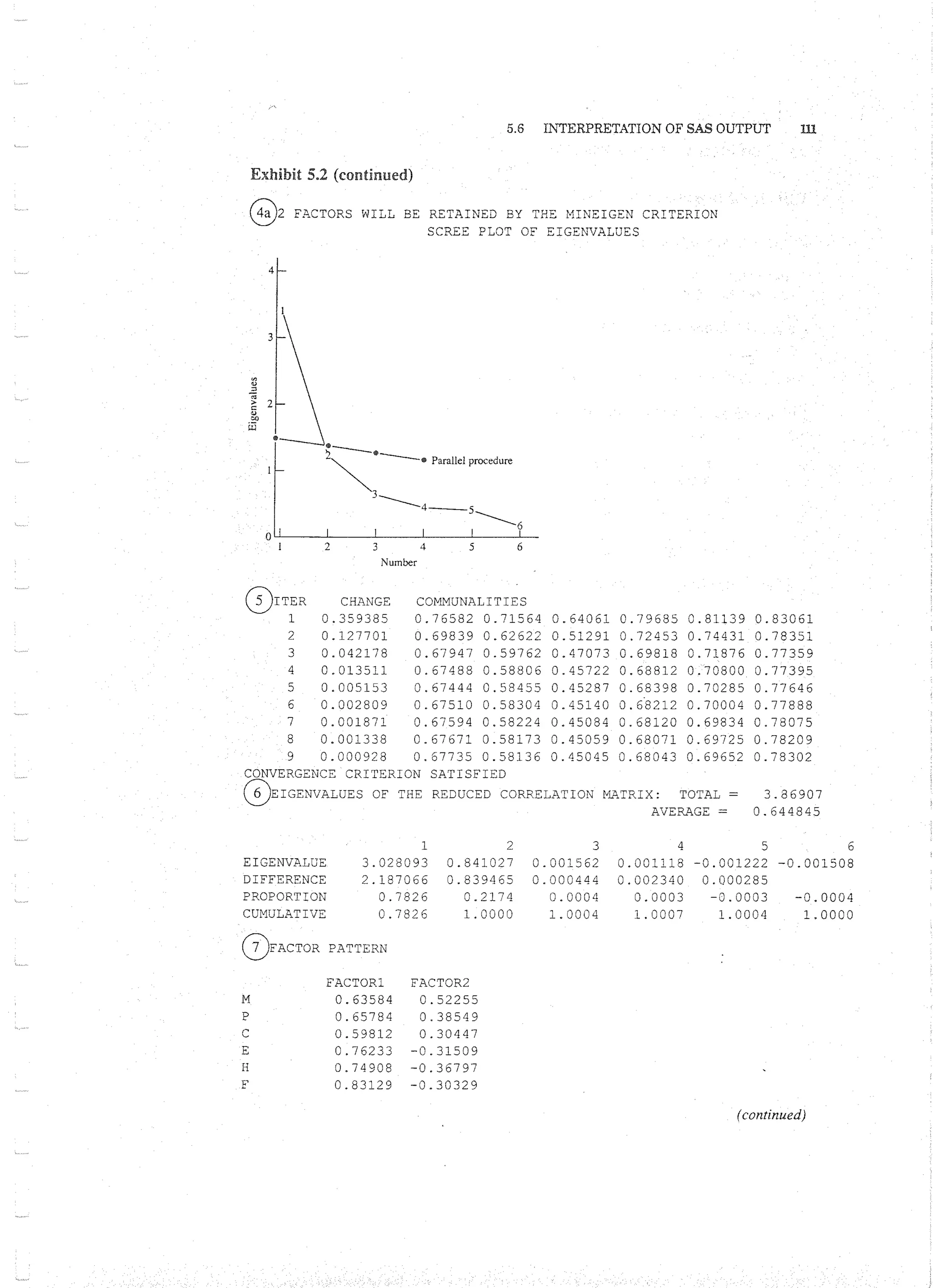 Applied Multivariate Techniques