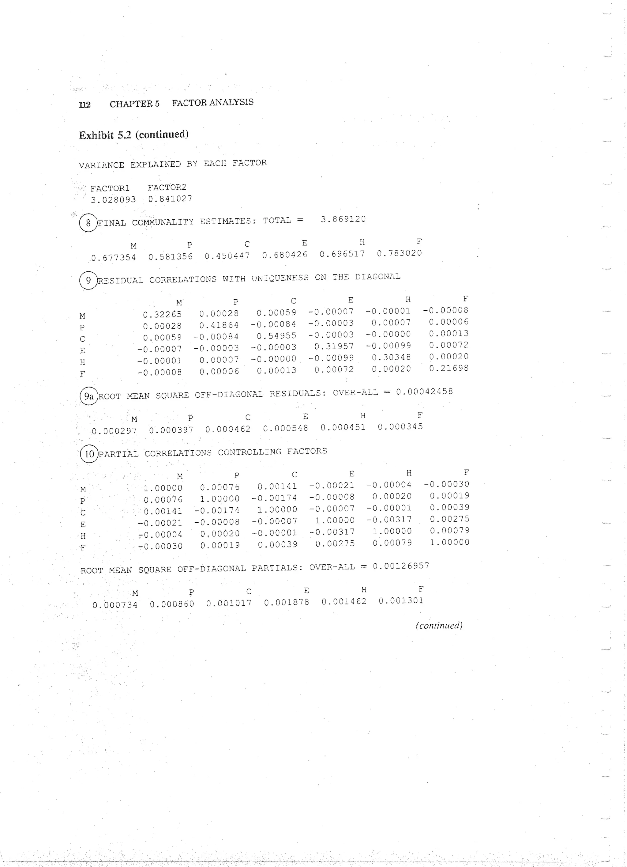 Applied Multivariate Techniques