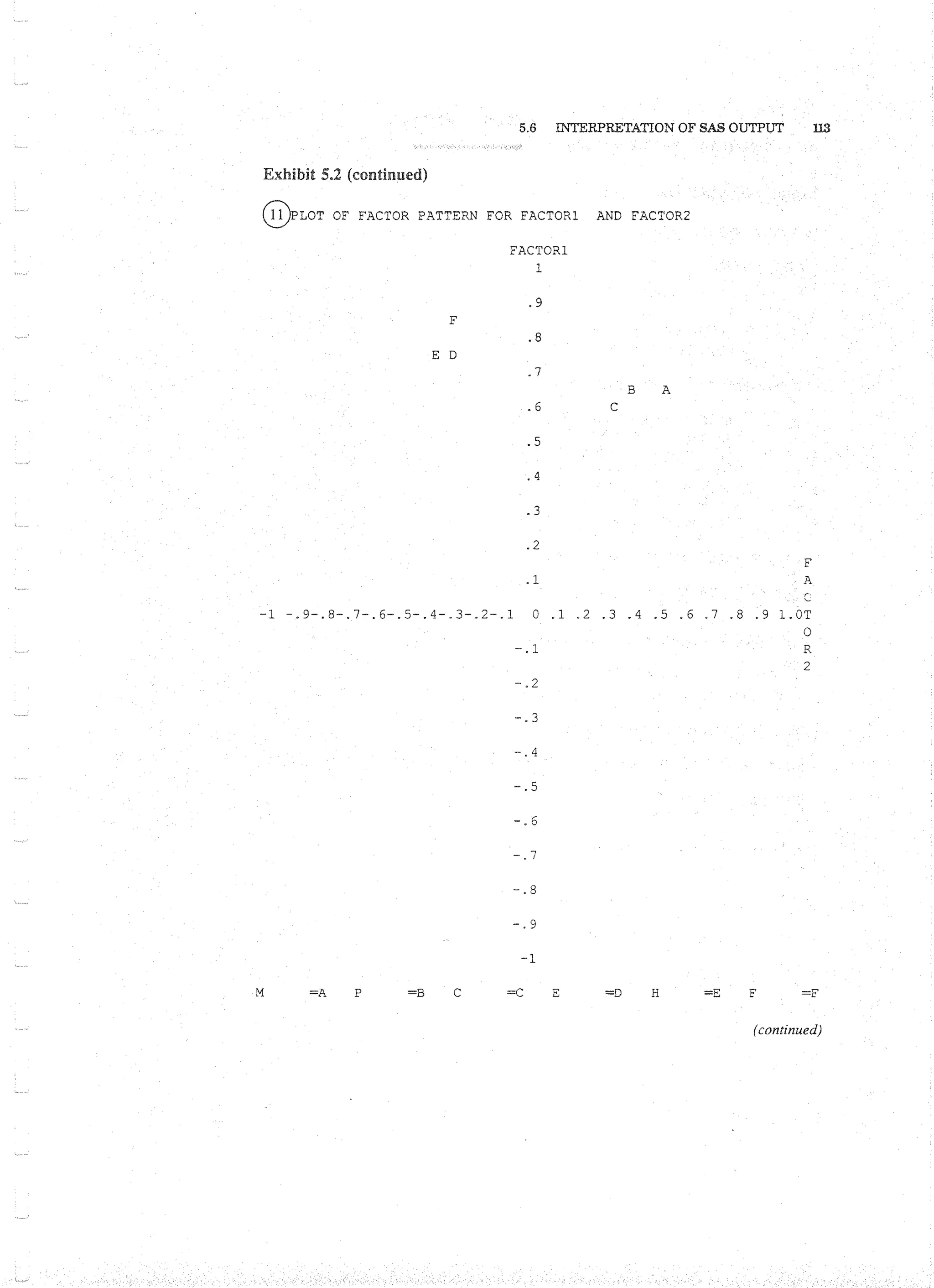 Applied Multivariate Techniques