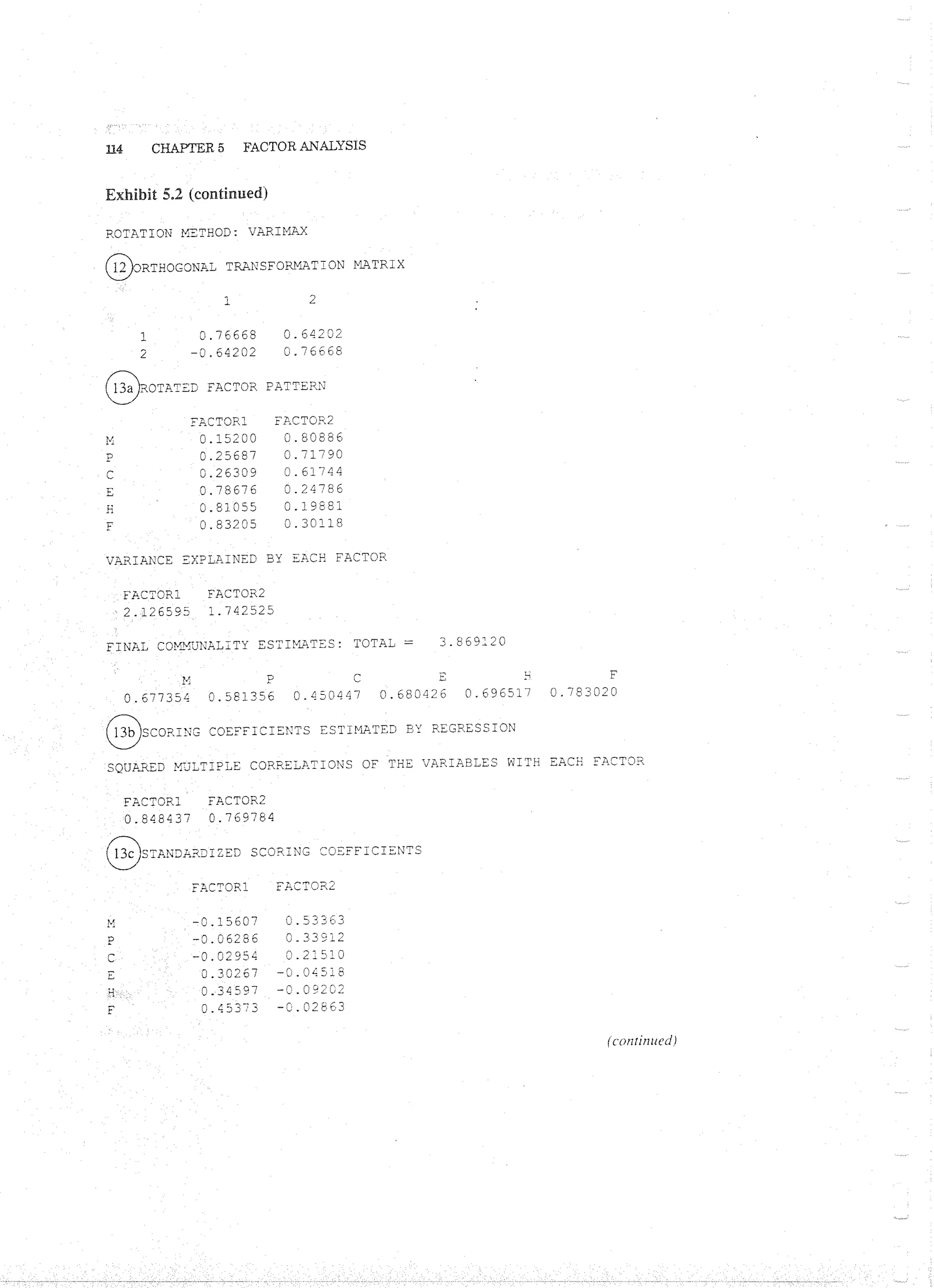 Applied Multivariate Techniques