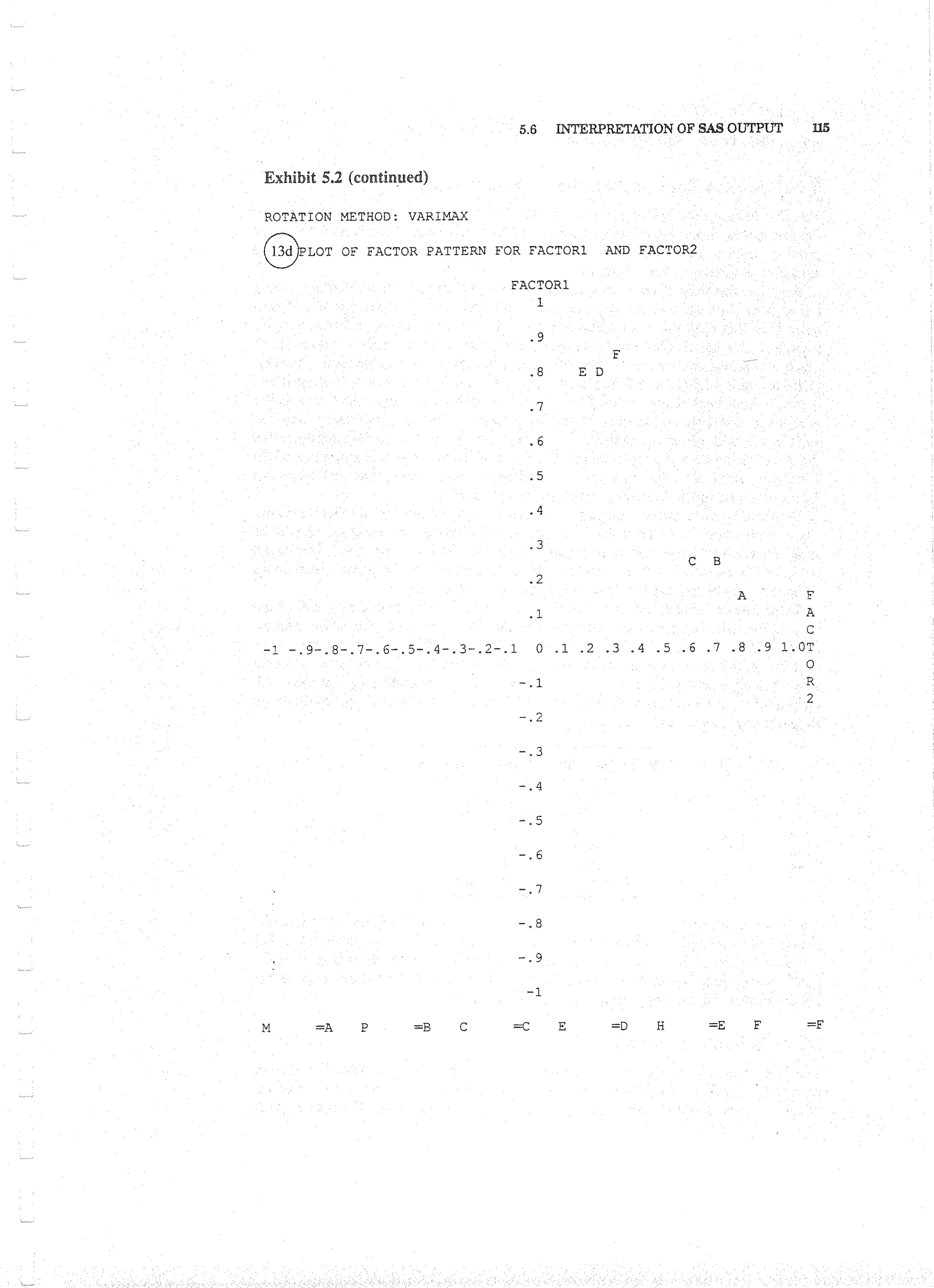 Applied Multivariate Techniques