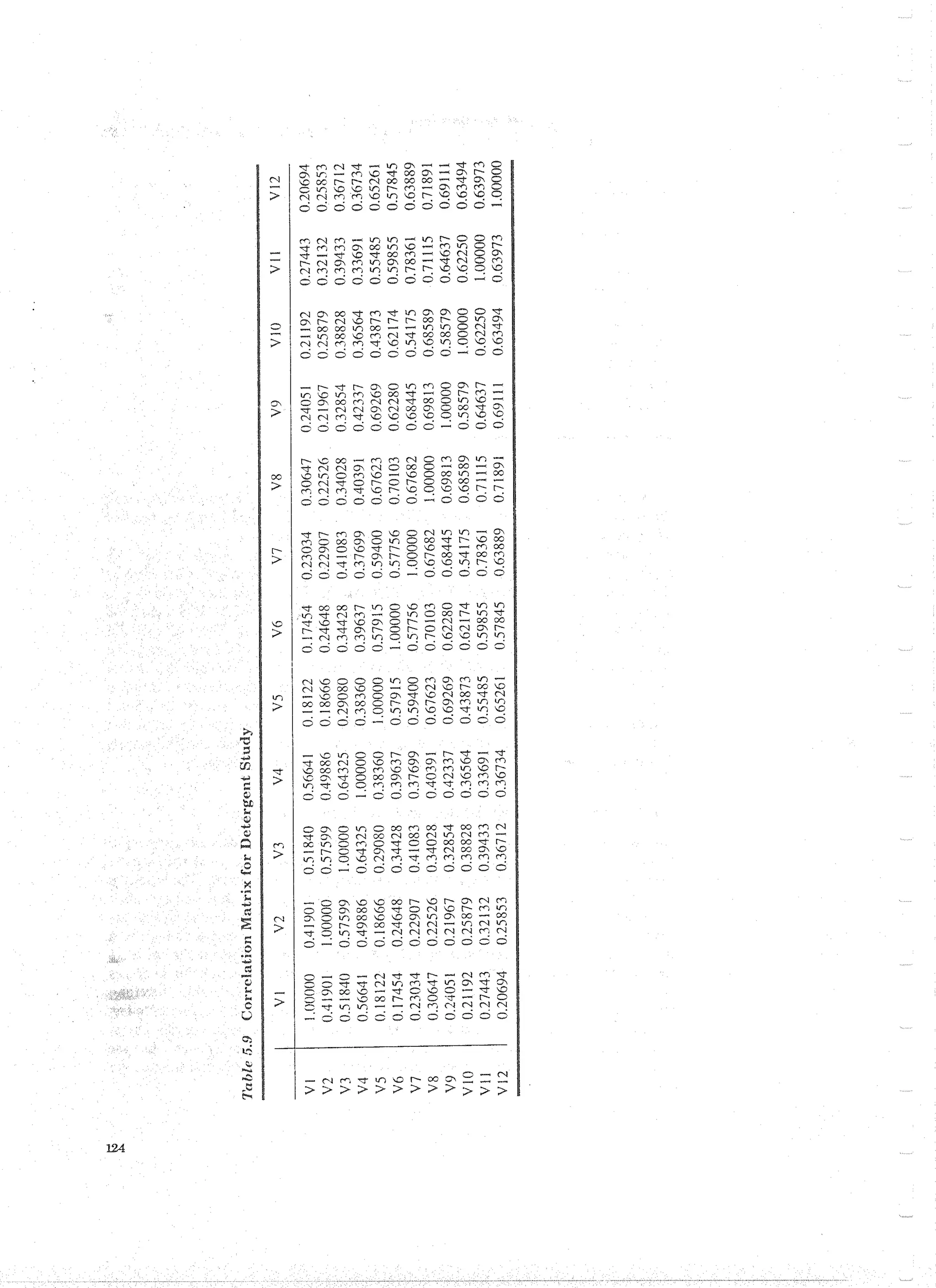 Applied Multivariate Techniques