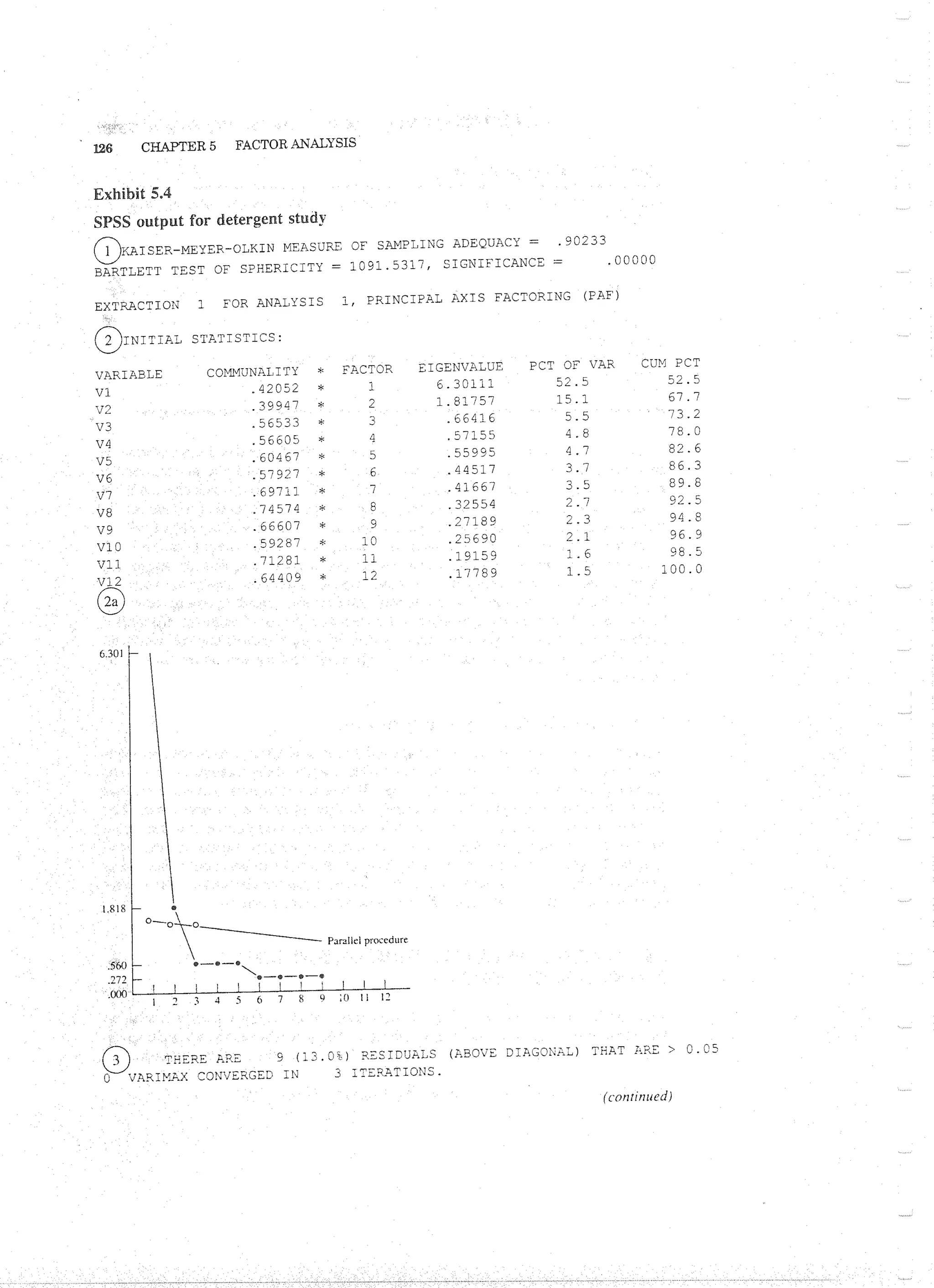 Applied Multivariate Techniques