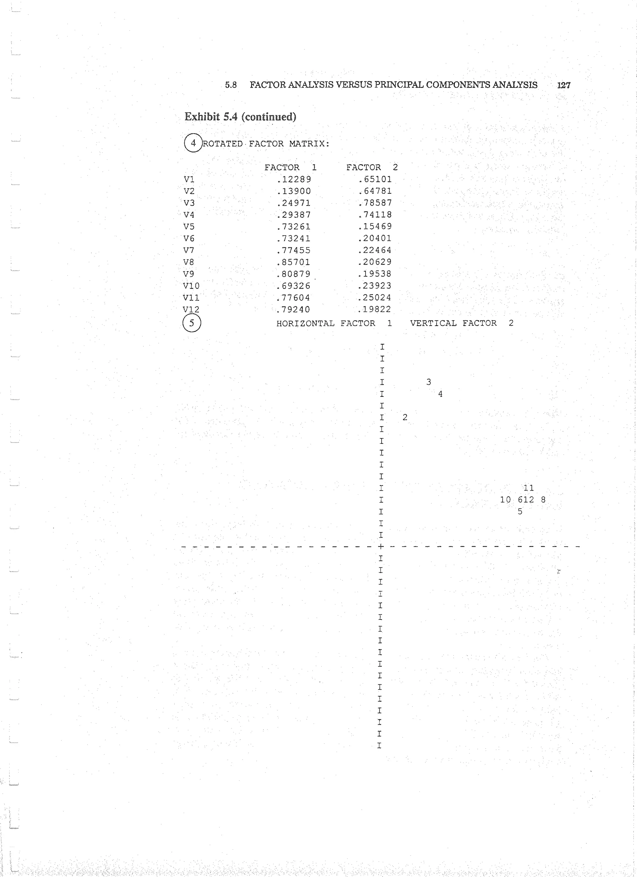 Applied Multivariate Techniques