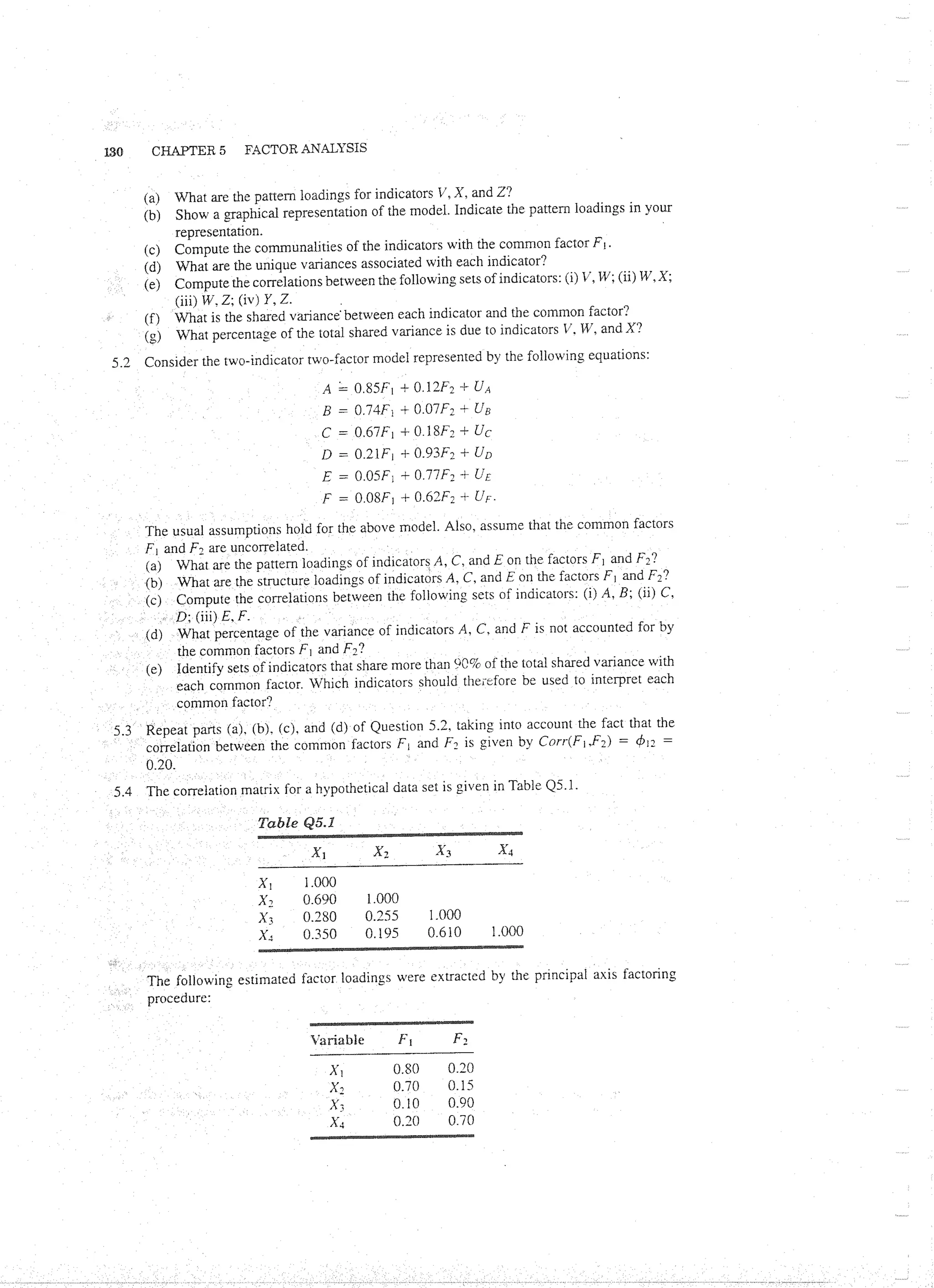 Applied Multivariate Techniques