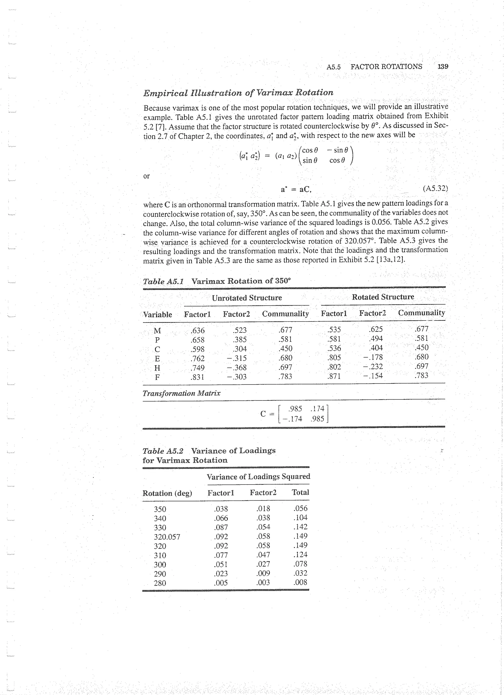 Applied Multivariate Techniques