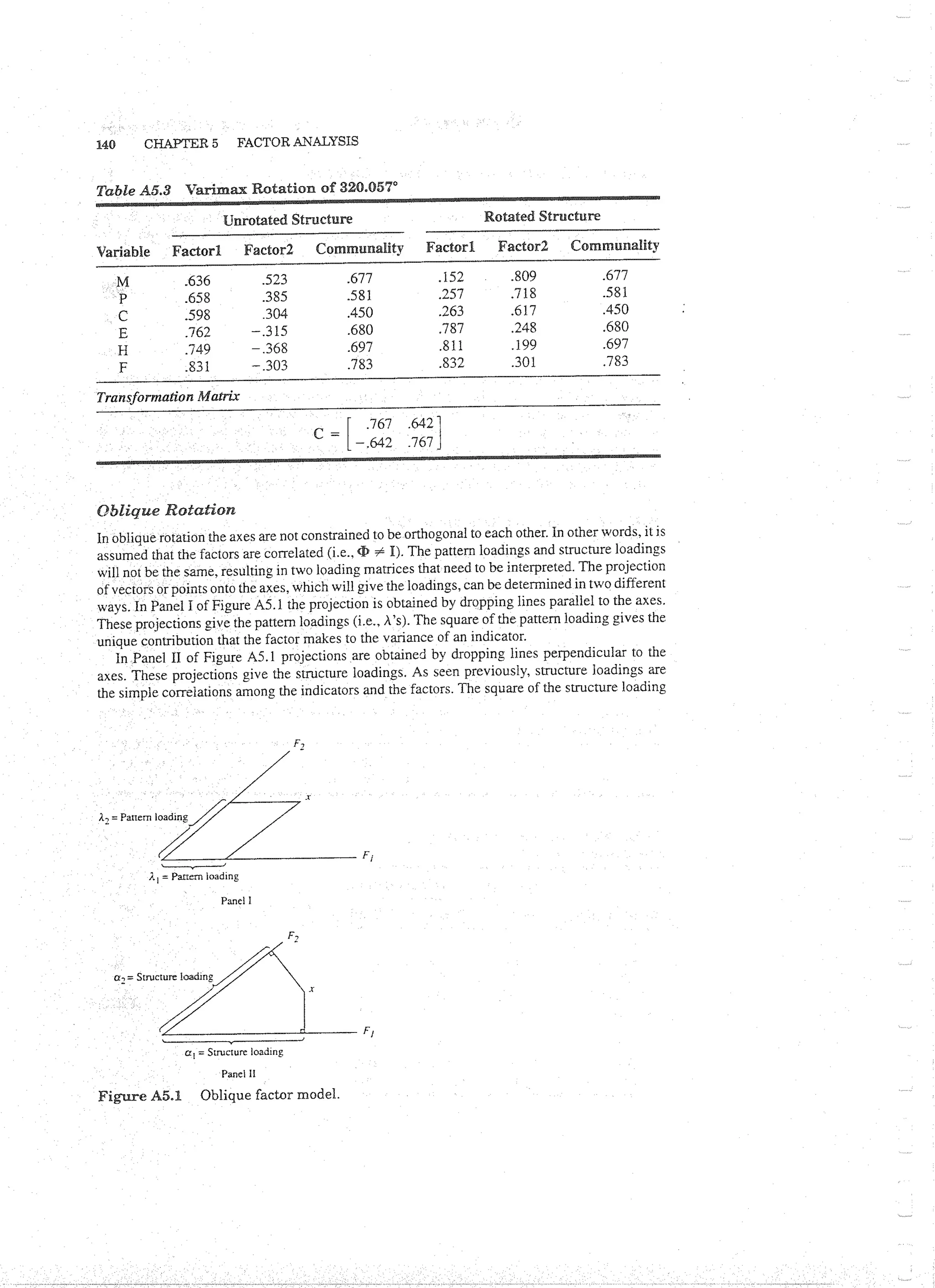 Applied Multivariate Techniques