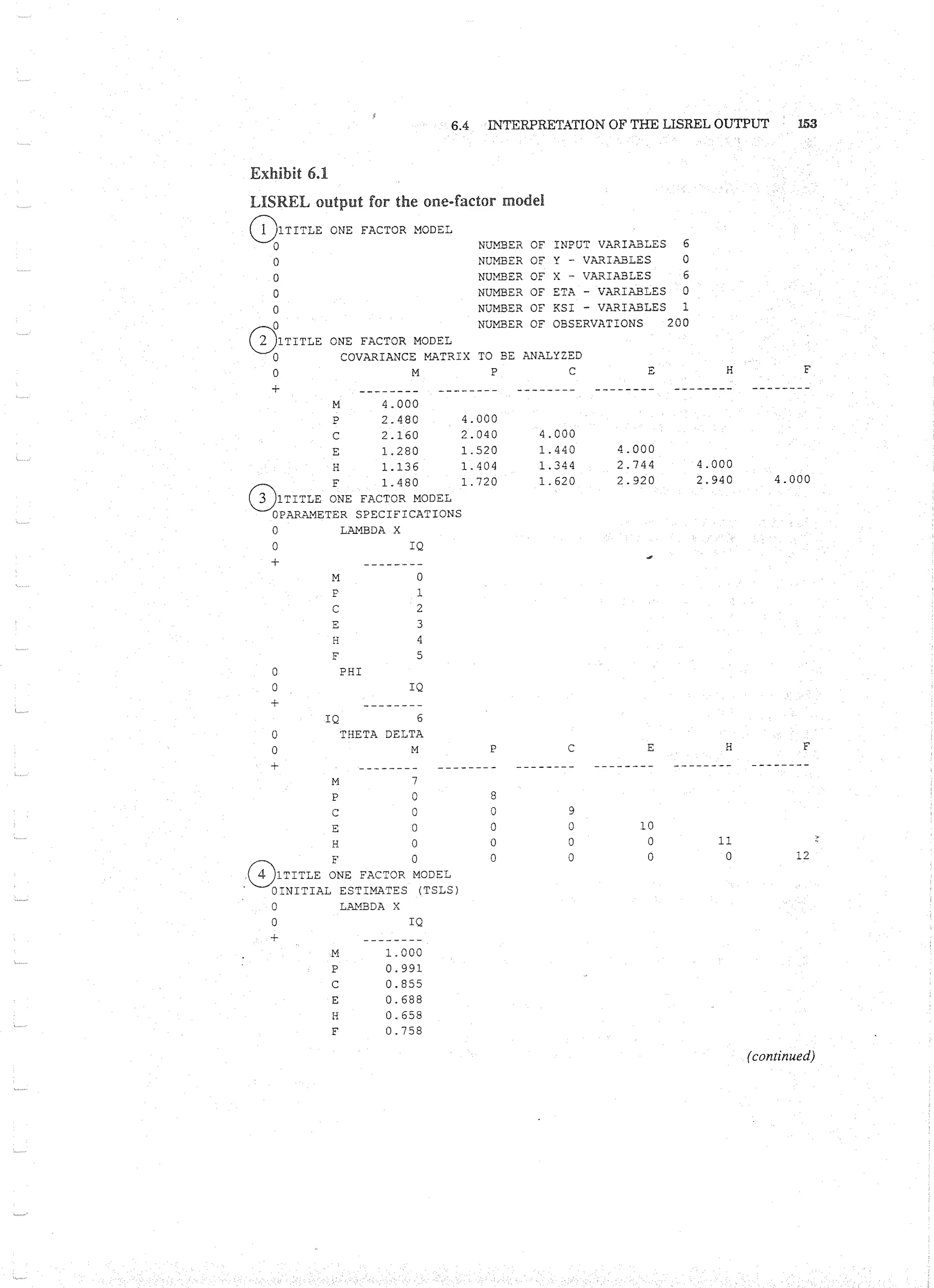 Applied Multivariate Techniques