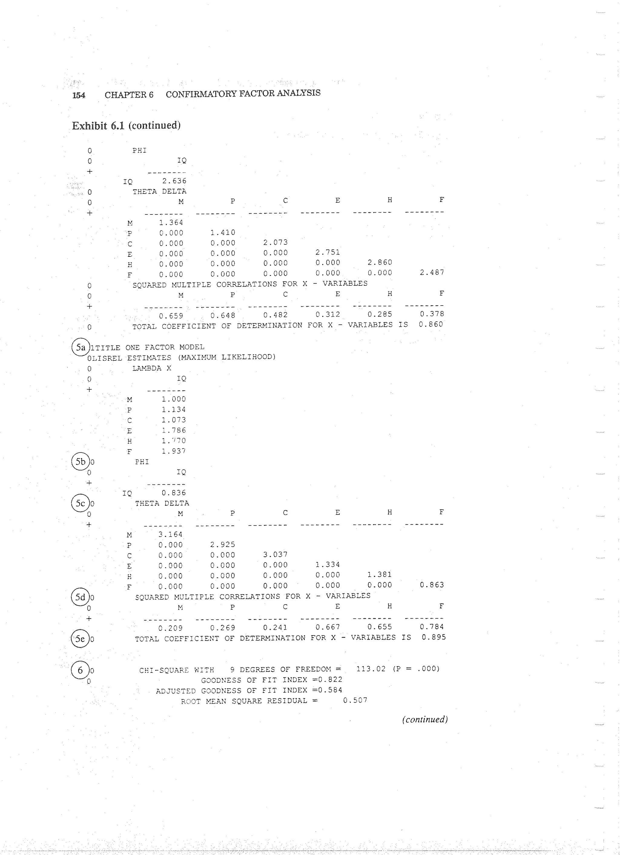 Applied Multivariate Techniques