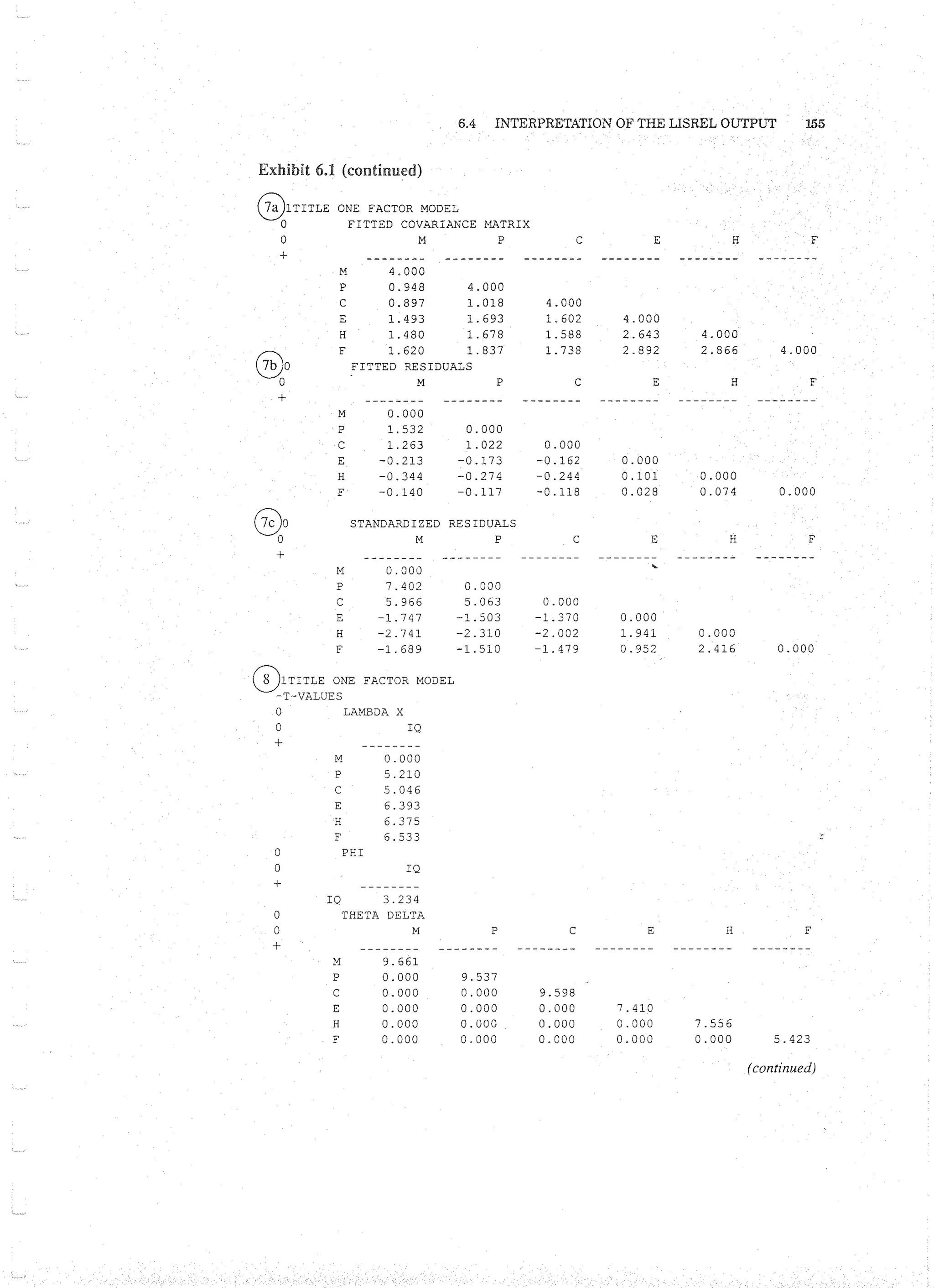 Applied Multivariate Techniques