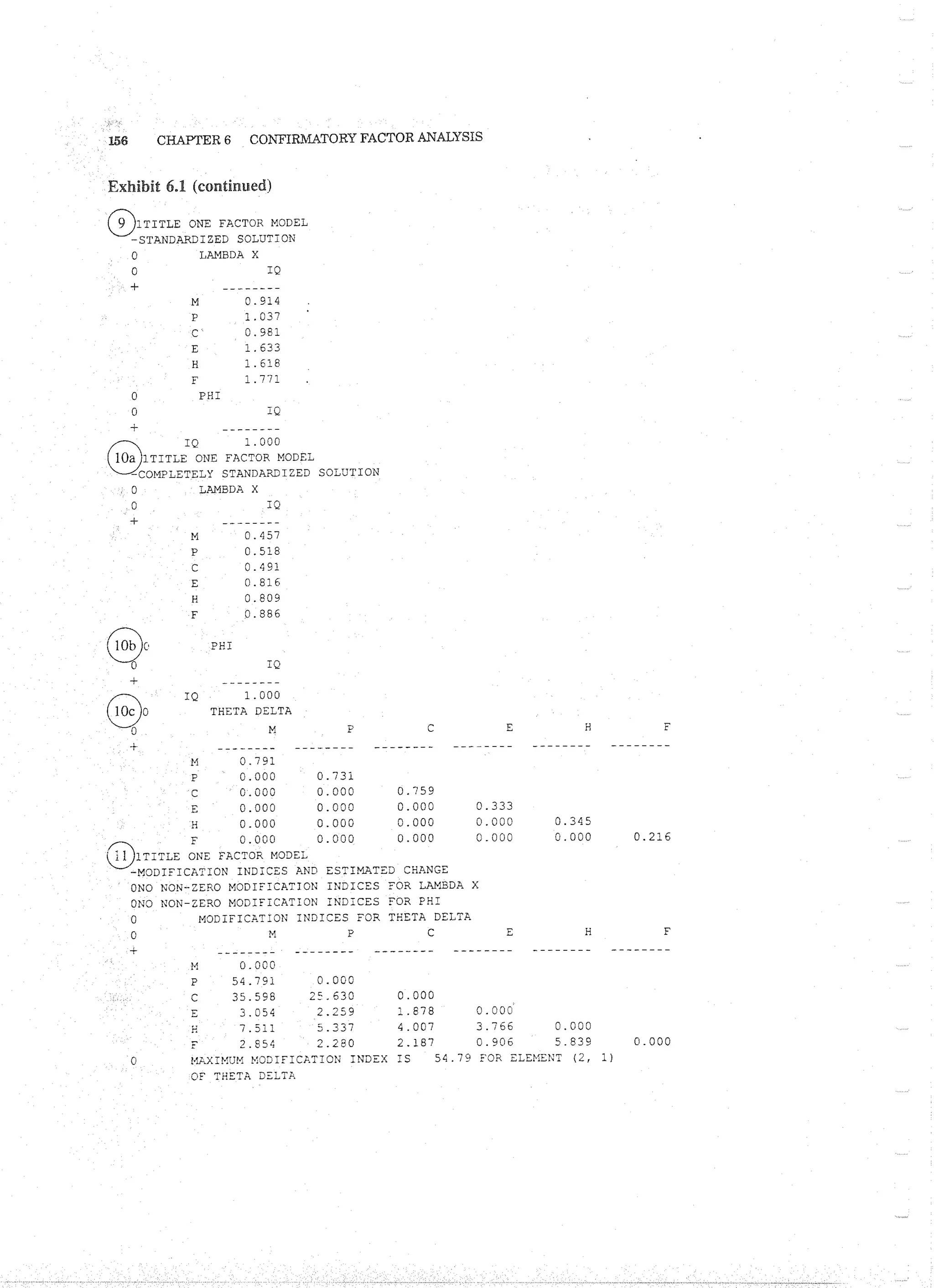 Applied Multivariate Techniques