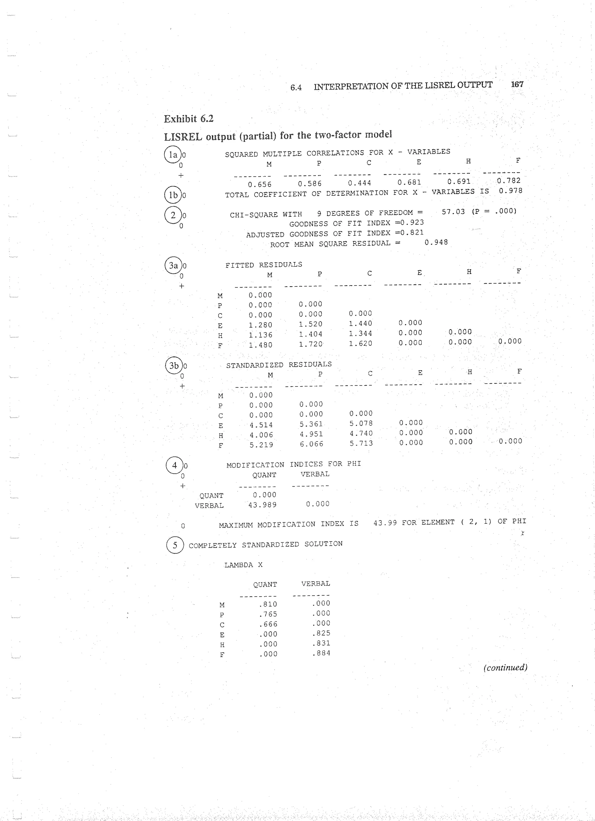 Applied Multivariate Techniques