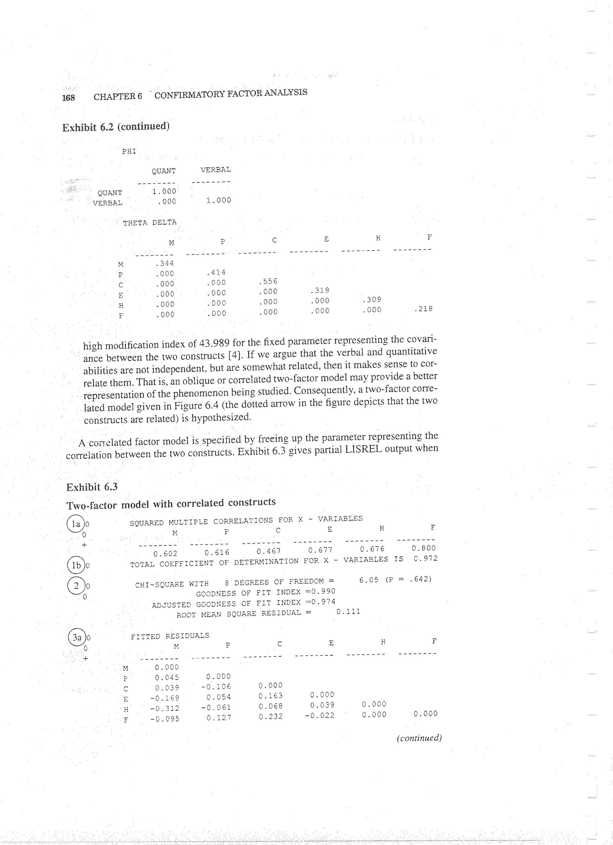 Applied Multivariate Techniques