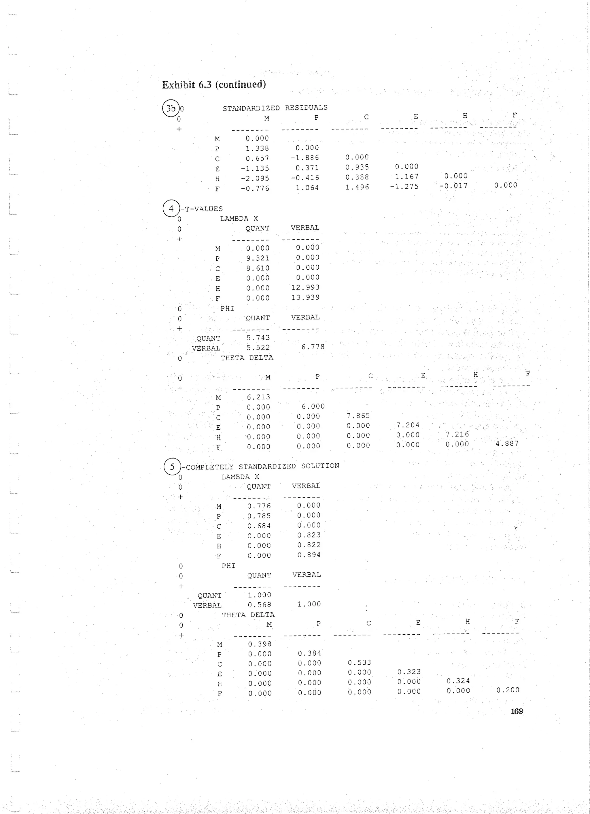 Applied Multivariate Techniques