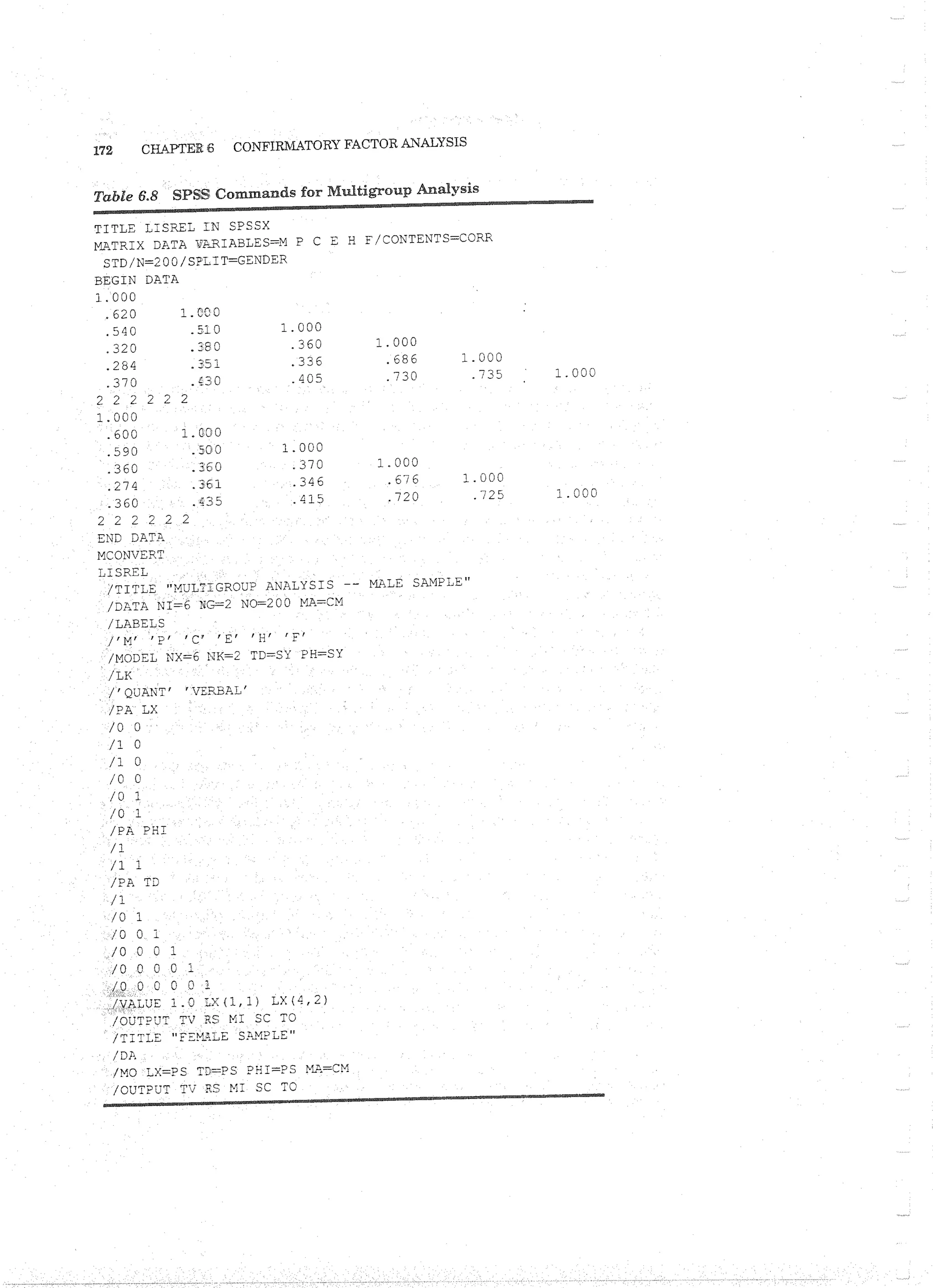 Applied Multivariate Techniques