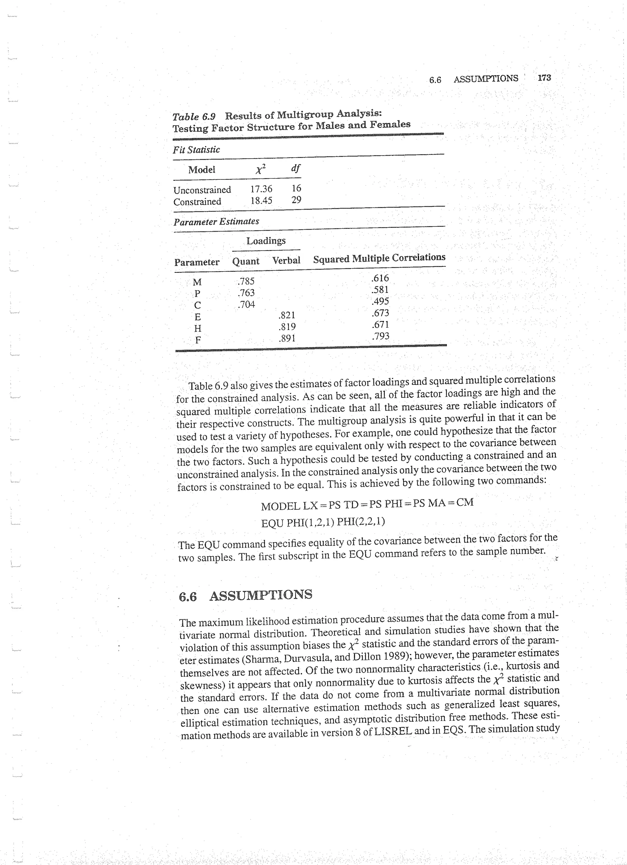 Applied Multivariate Techniques