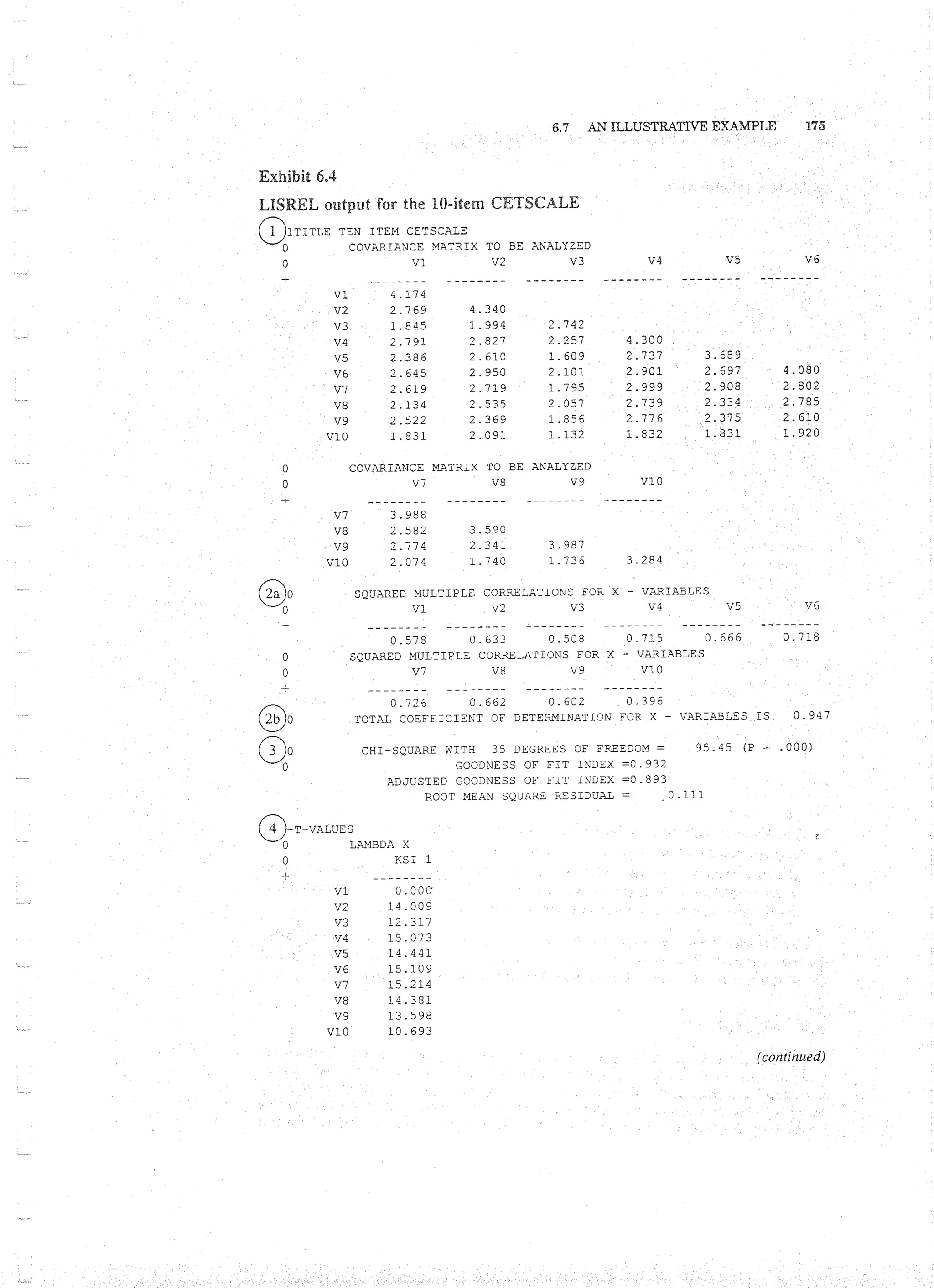 Applied Multivariate Techniques