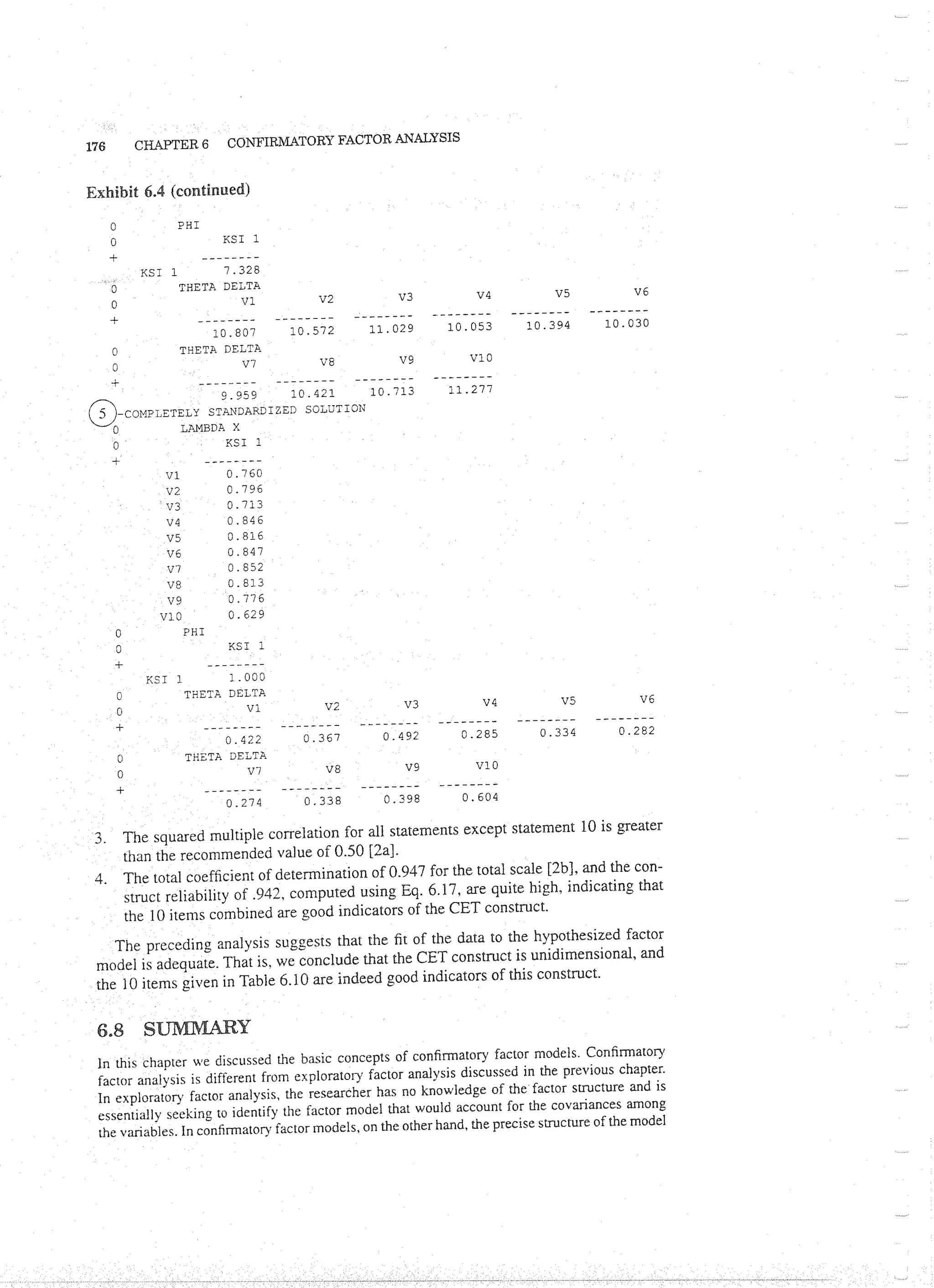 Applied Multivariate Techniques