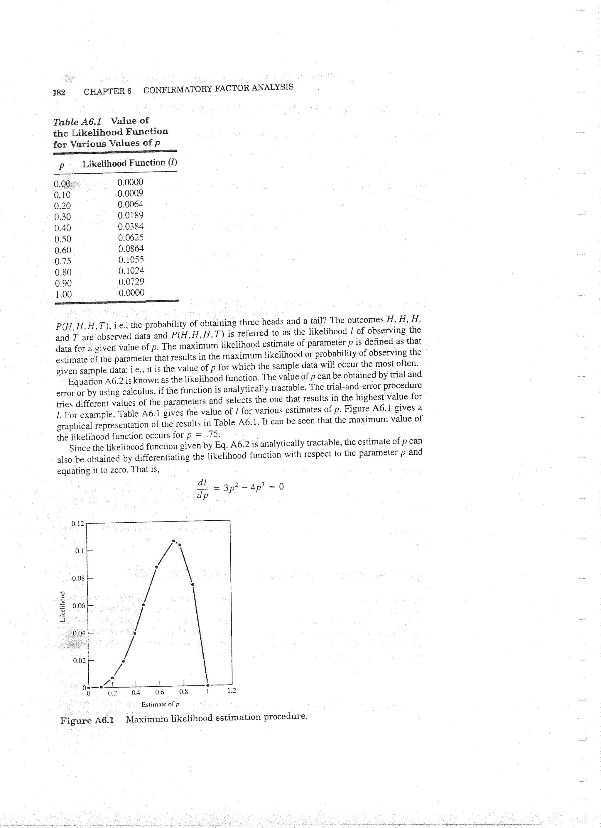 Applied Multivariate Techniques