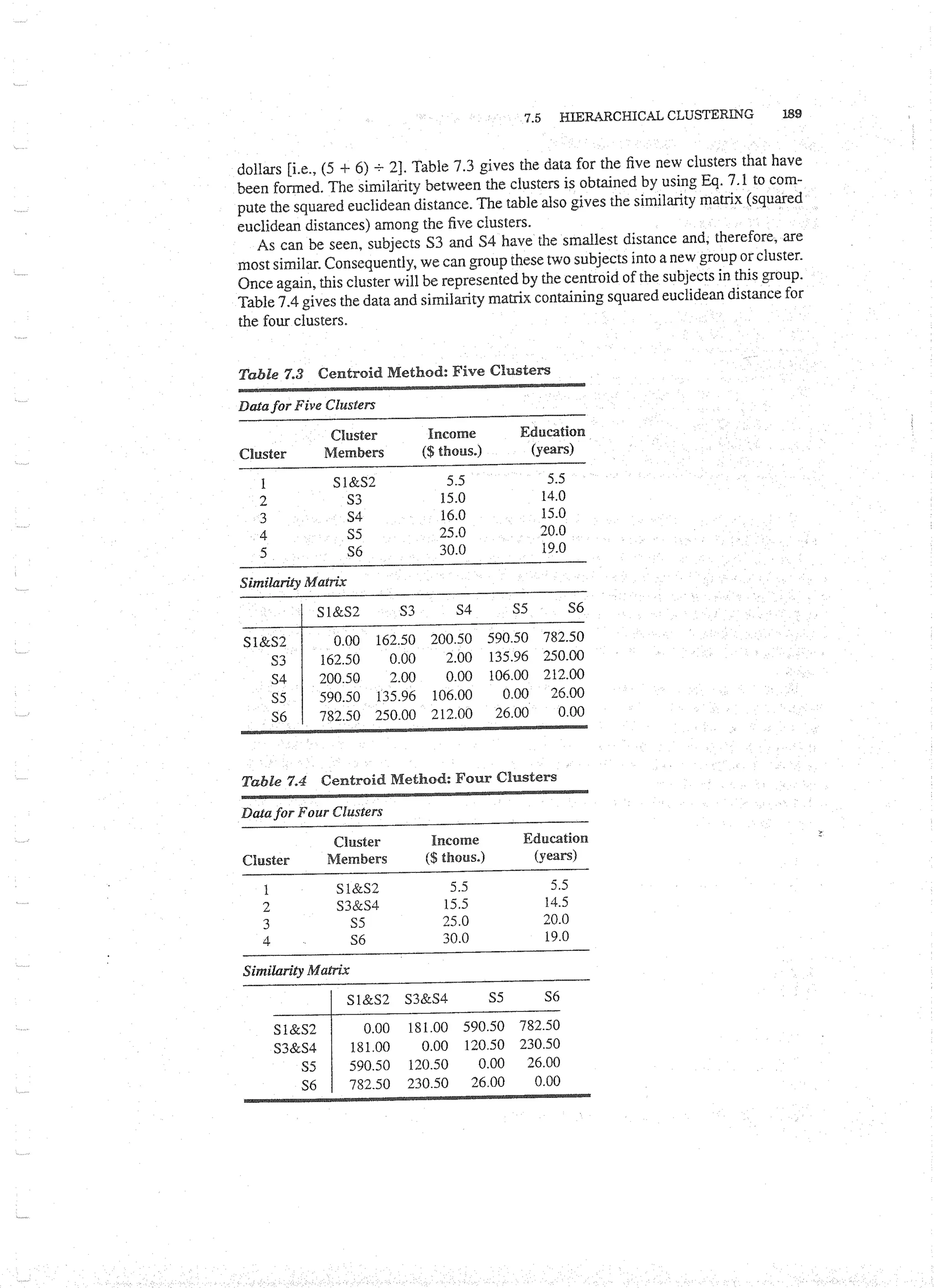 Applied Multivariate Techniques